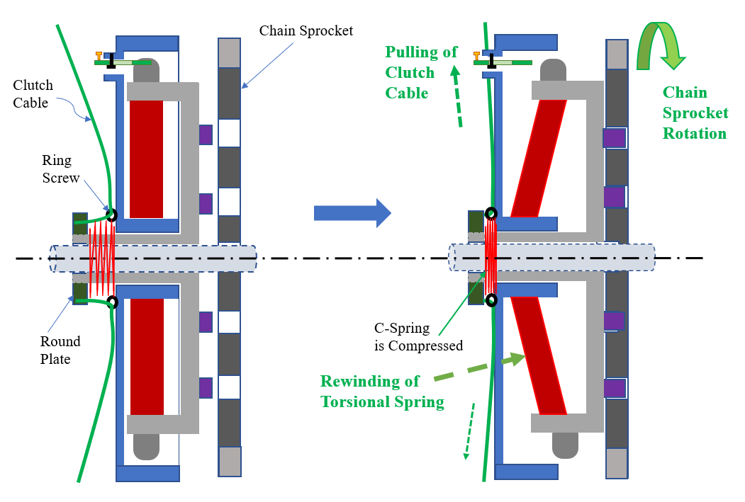 Mechanical Principle