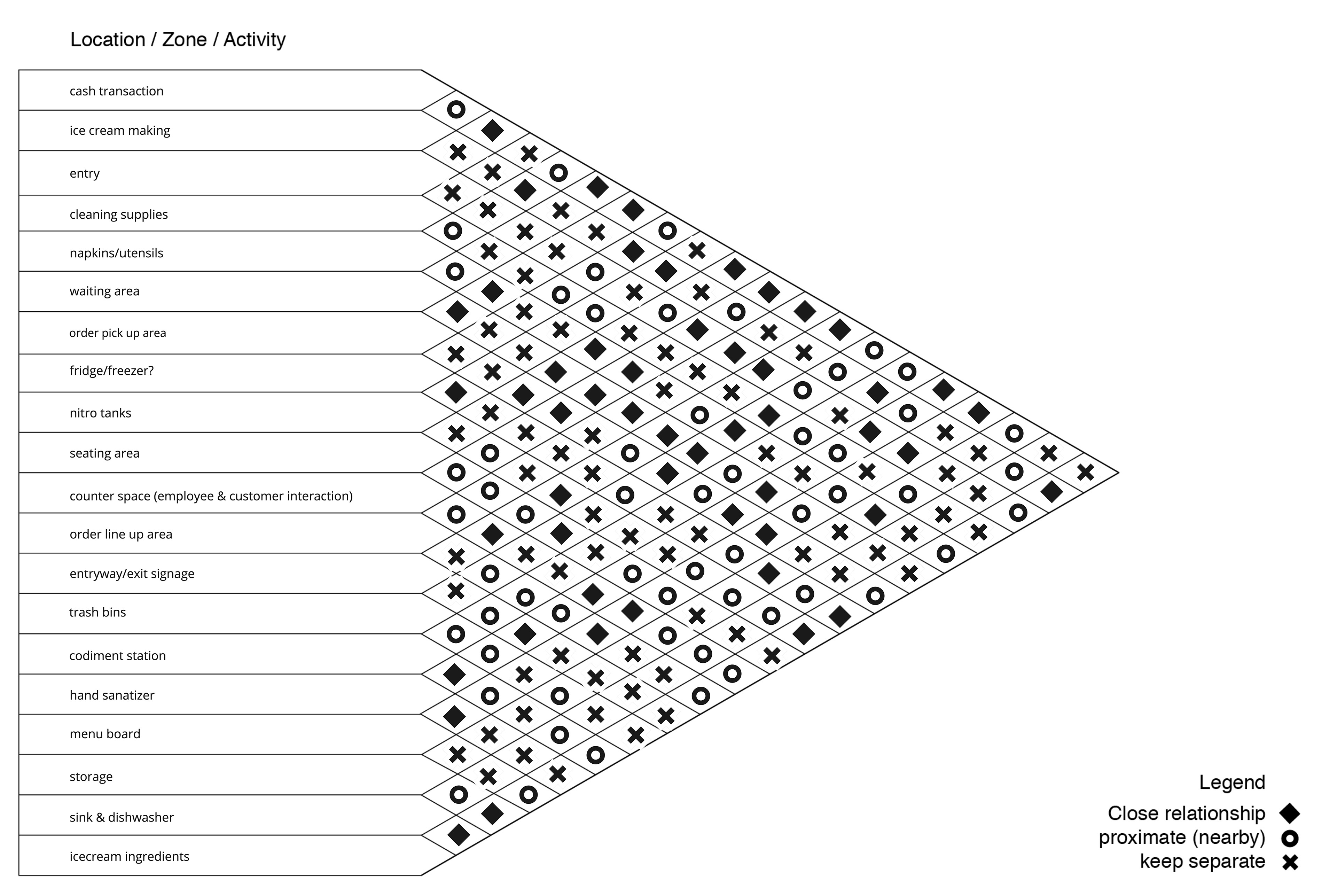 Adjacency Matrix