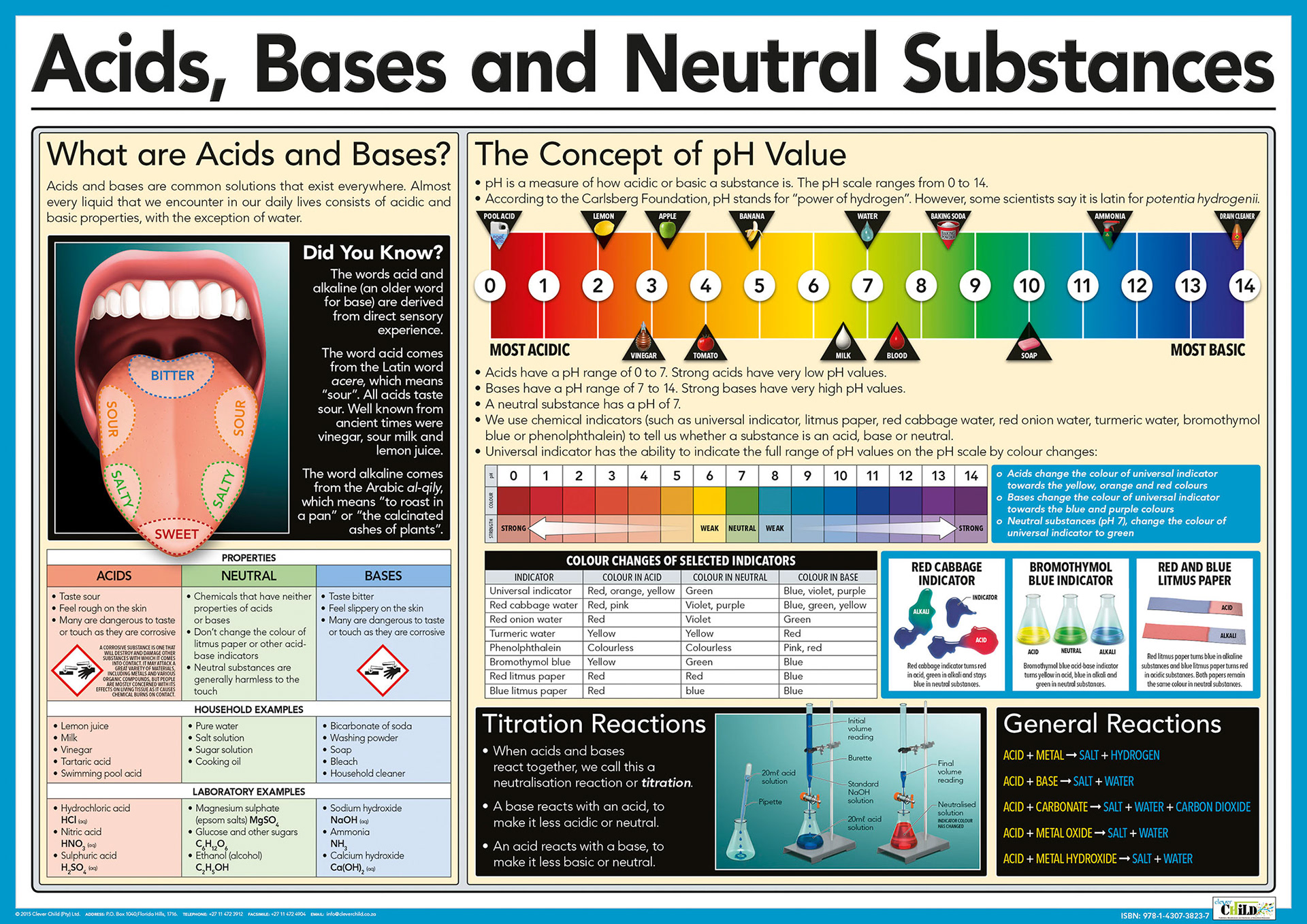 miles jarvis various science posters