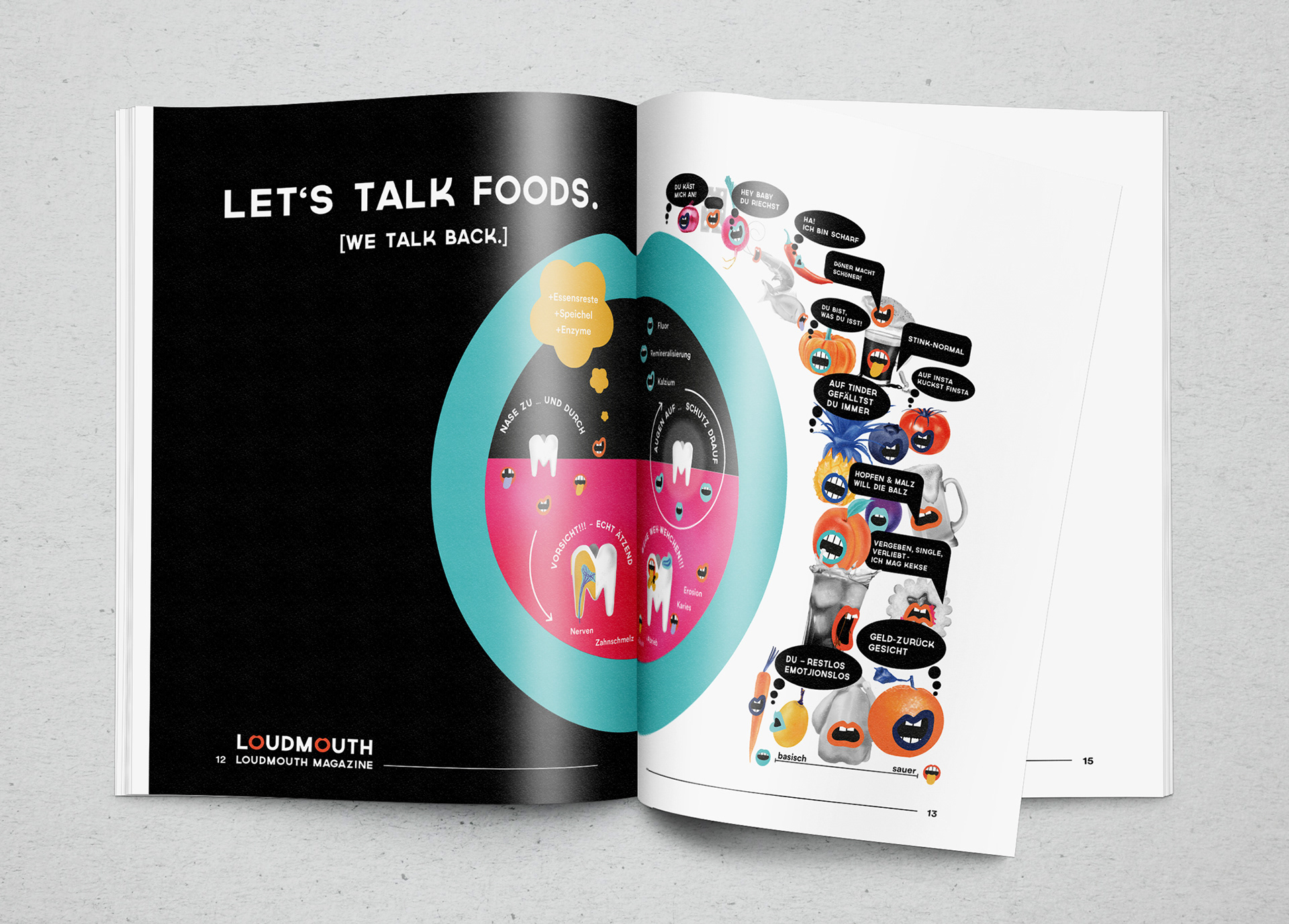 static infographic Loudmouth Dental Co Magazine
