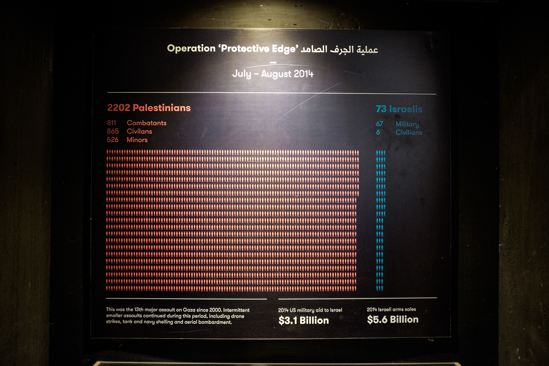 Muzeum okupace Palestiny