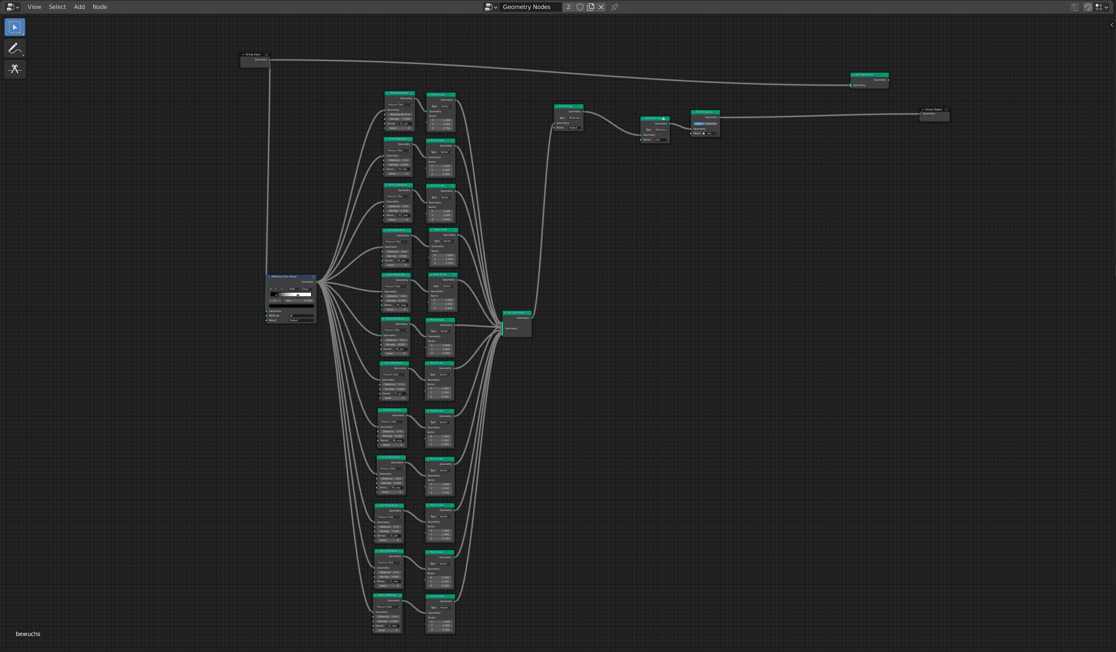 Dichte und Skalierungs des "Pfalnzenbewuchses" werden durch Geometry Nodes in Blender definiert