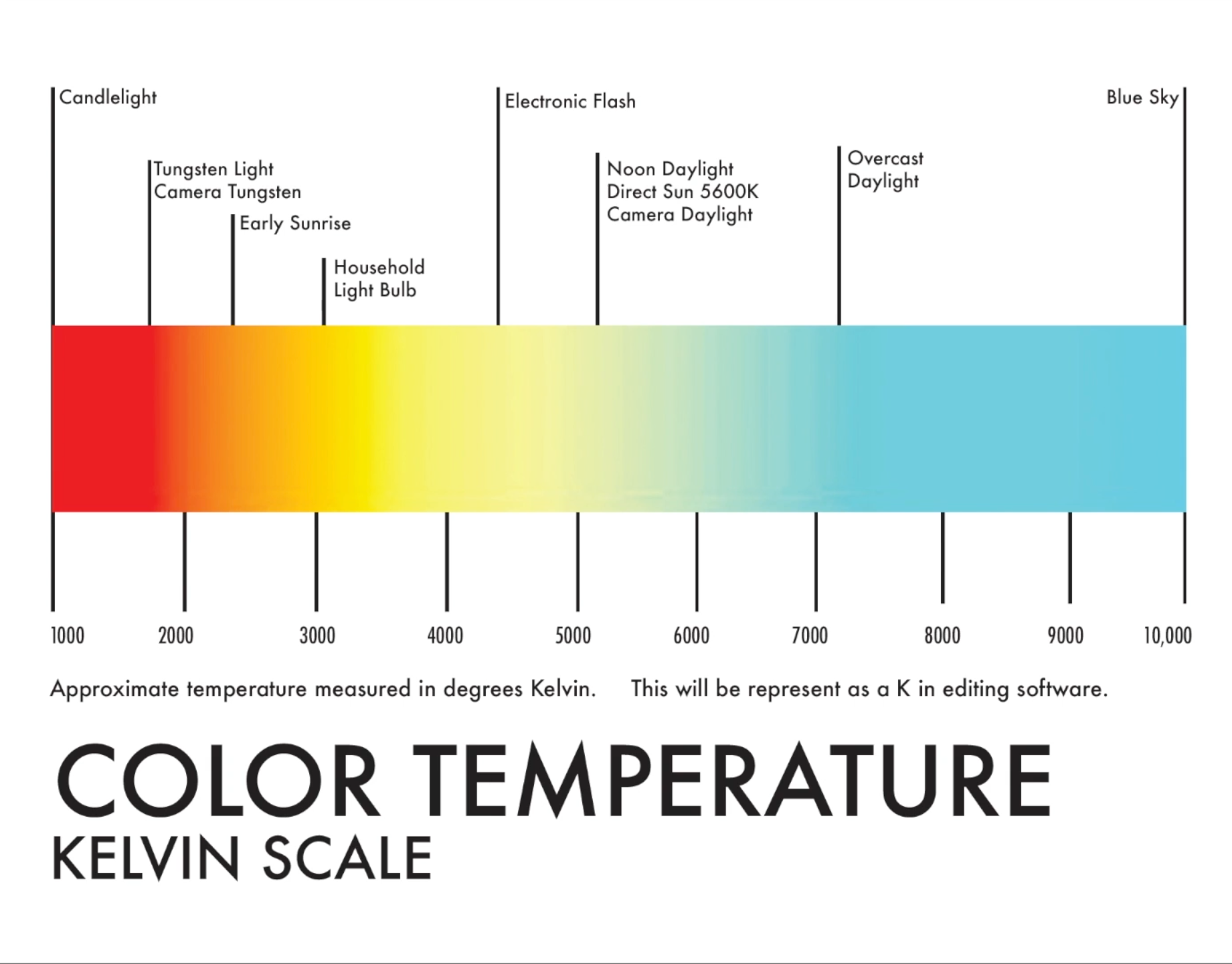 Justin Schmitz Photo Tutorials - Color Temperature