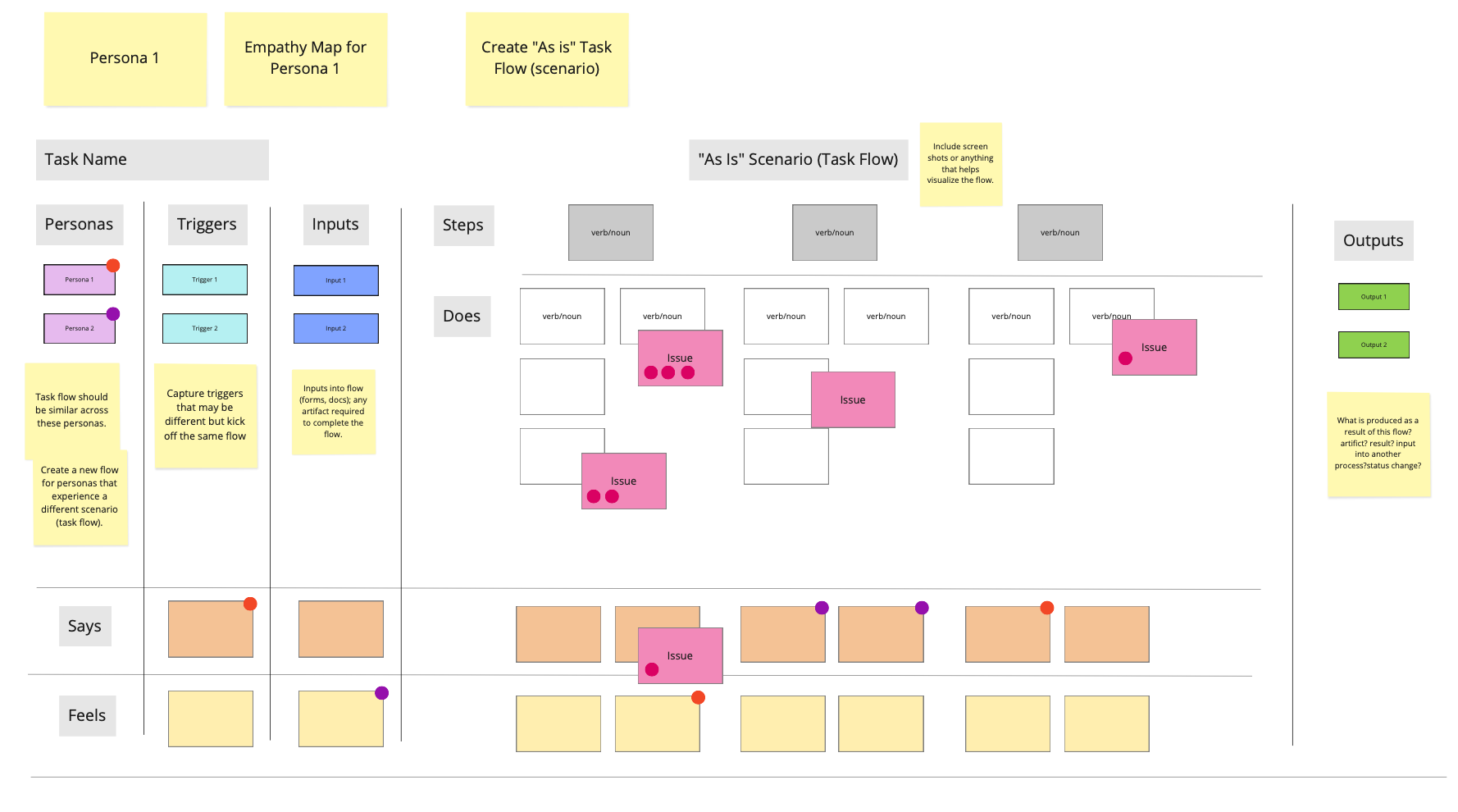Step 1 - Map the "as is" user workflows/tasks.