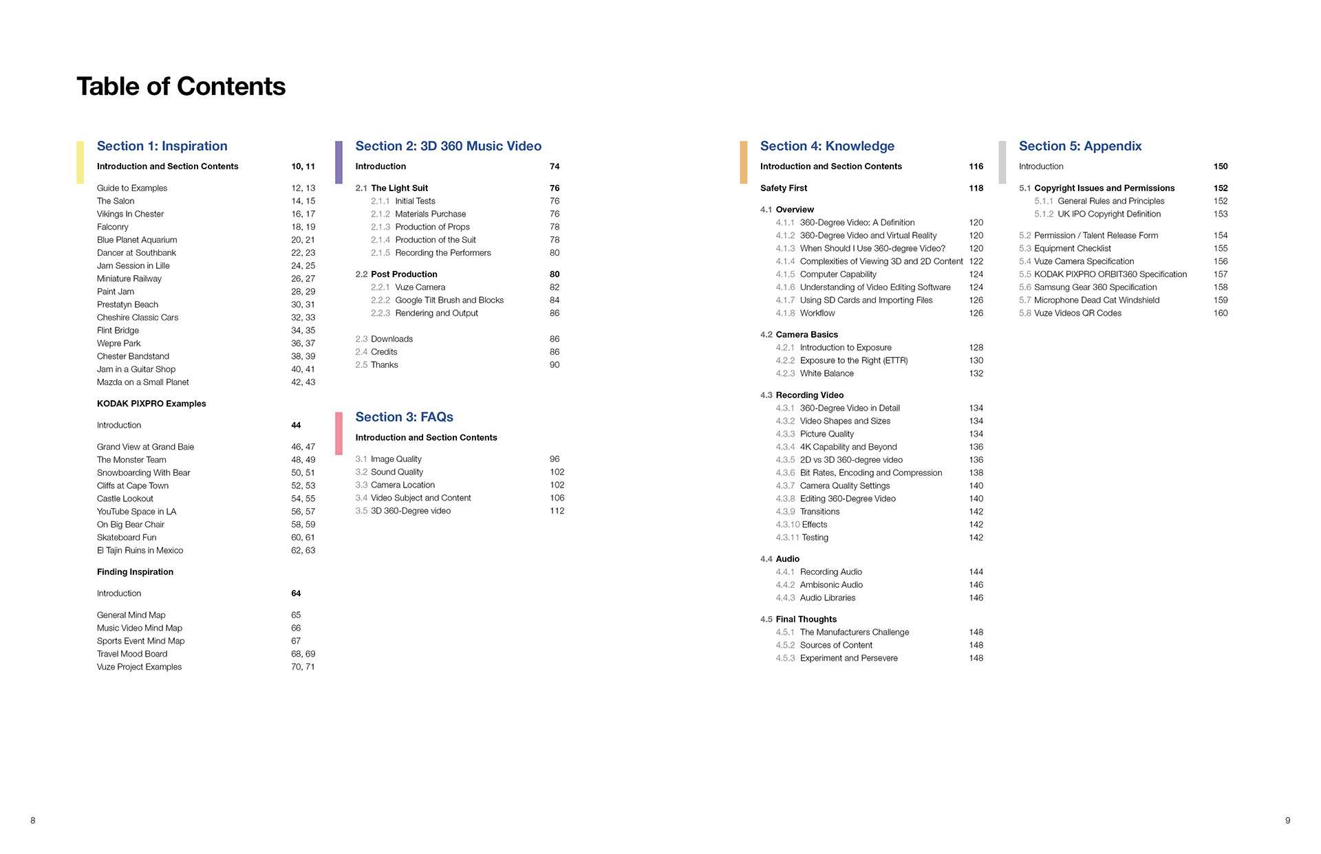 360 Video Handbook Table Of Contents