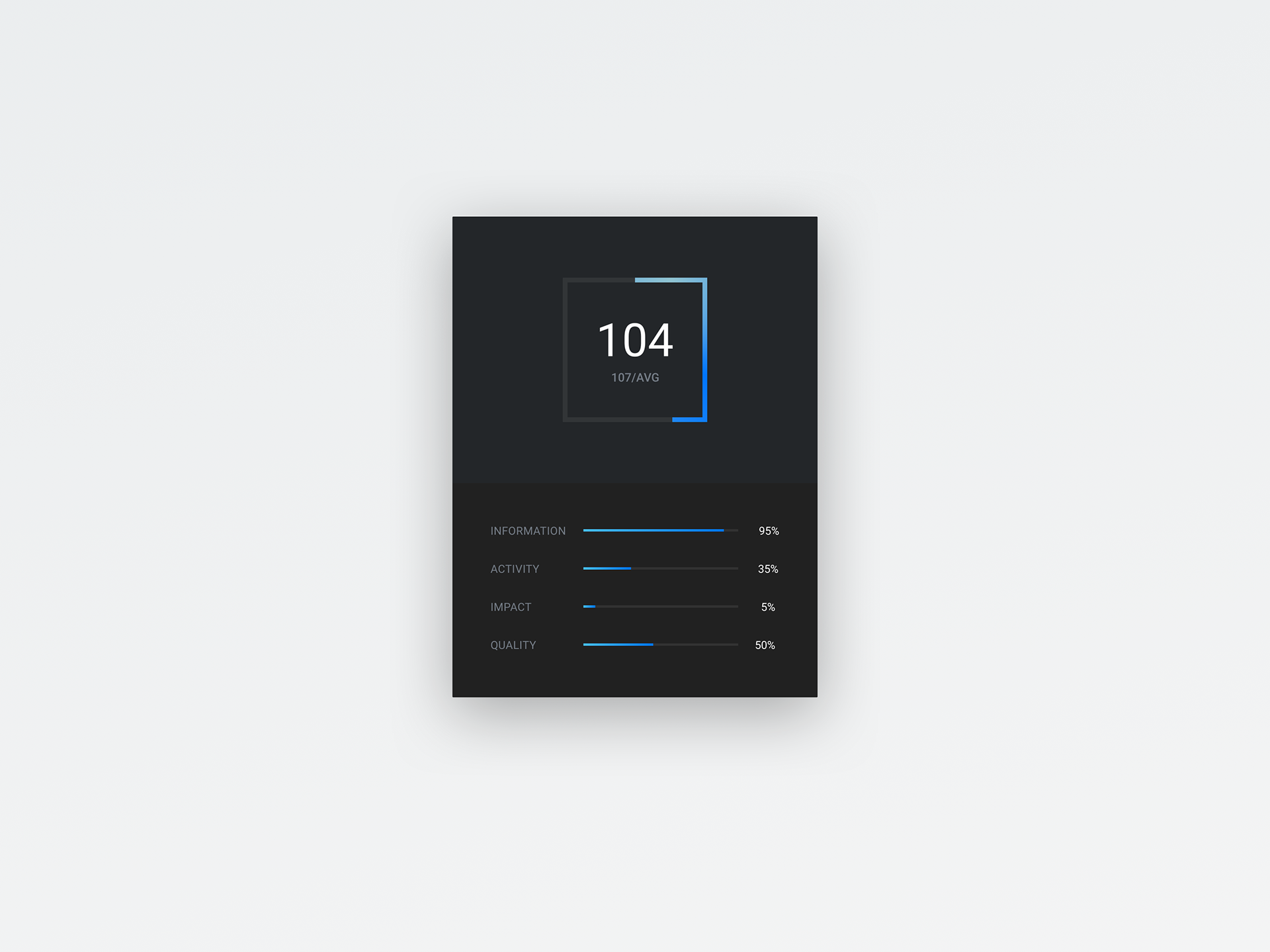 Web Design - Trader Rating Widget by Milan Houter