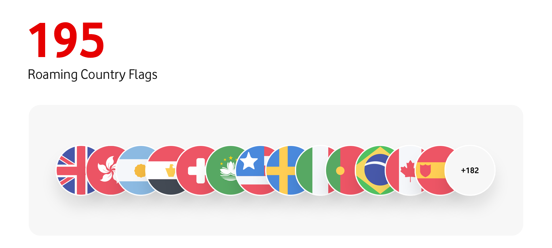 My Vodafone Roaming Flag Icons by Milan Houter