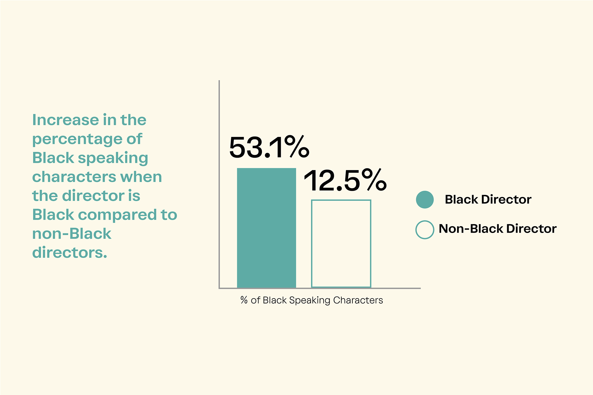 Data visualization
