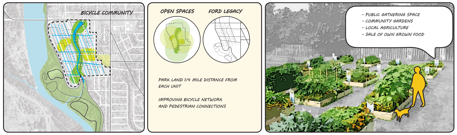 Masterplan created for a bicycle community, public open space with community gardens and local agriculture.