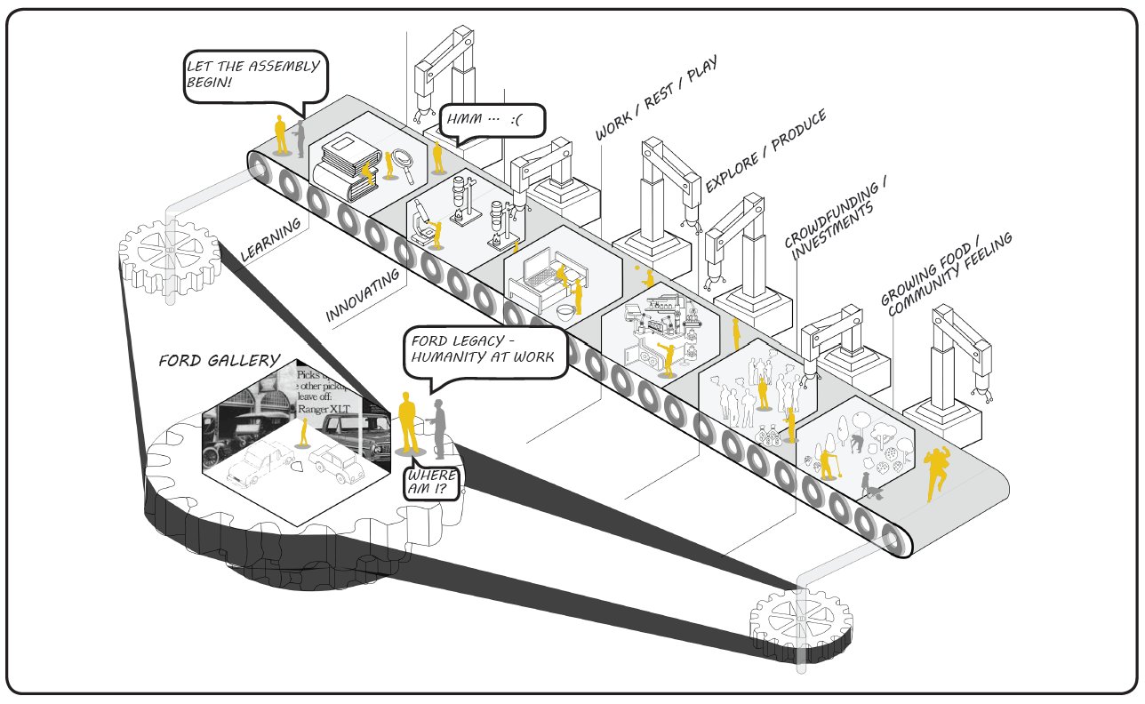 Hero shot of Talent Factory winner of competition from Ford to Future. The graphic shows a factory conveyor belt representing the legacy of Ford.