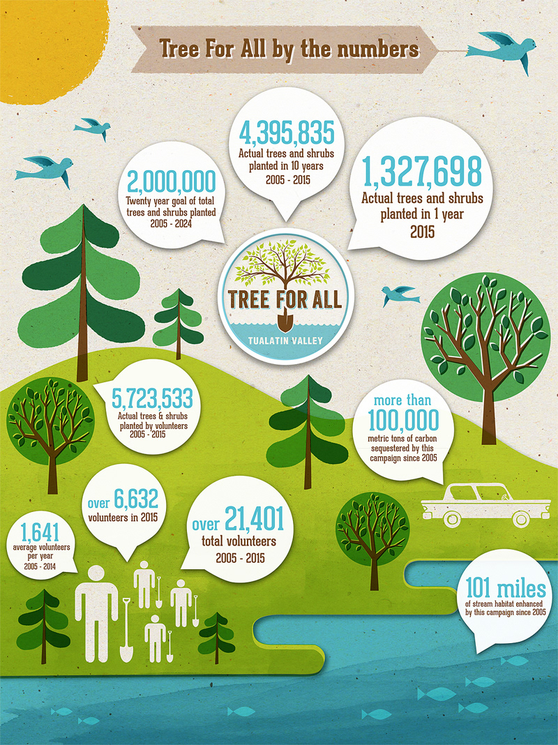 Jenny Tiffany - Tree for All Infographic