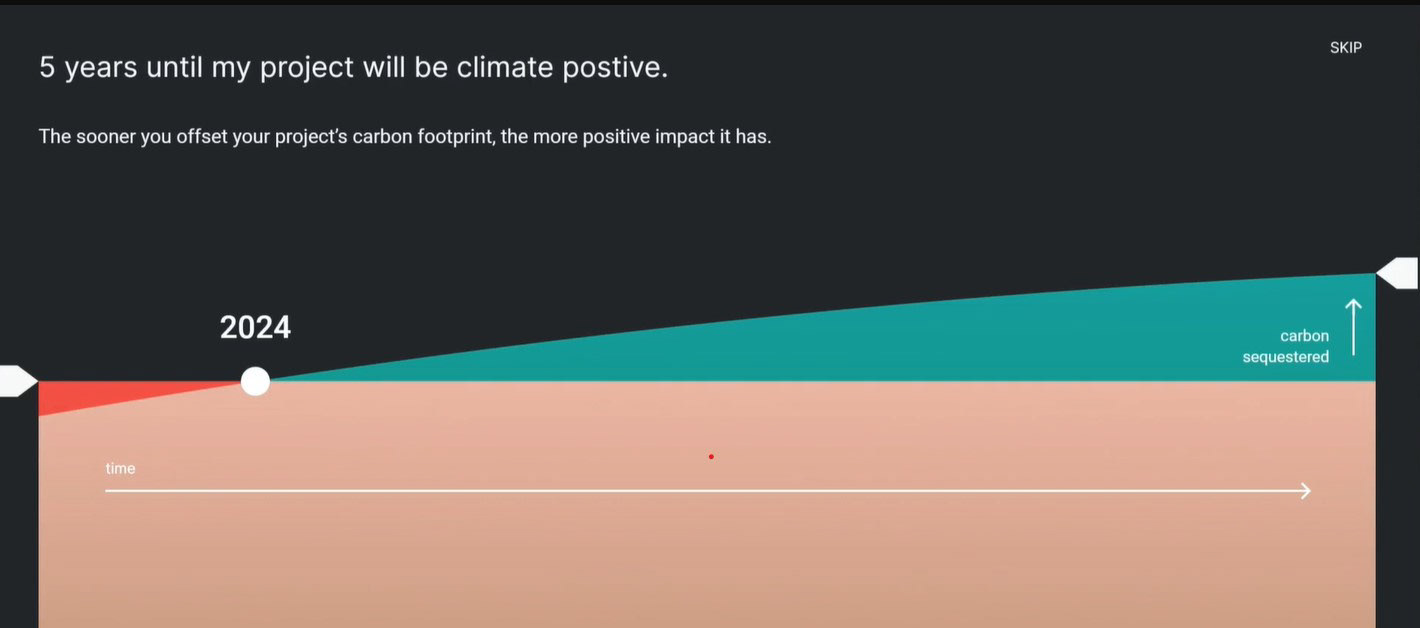 Climate Positive Design graph