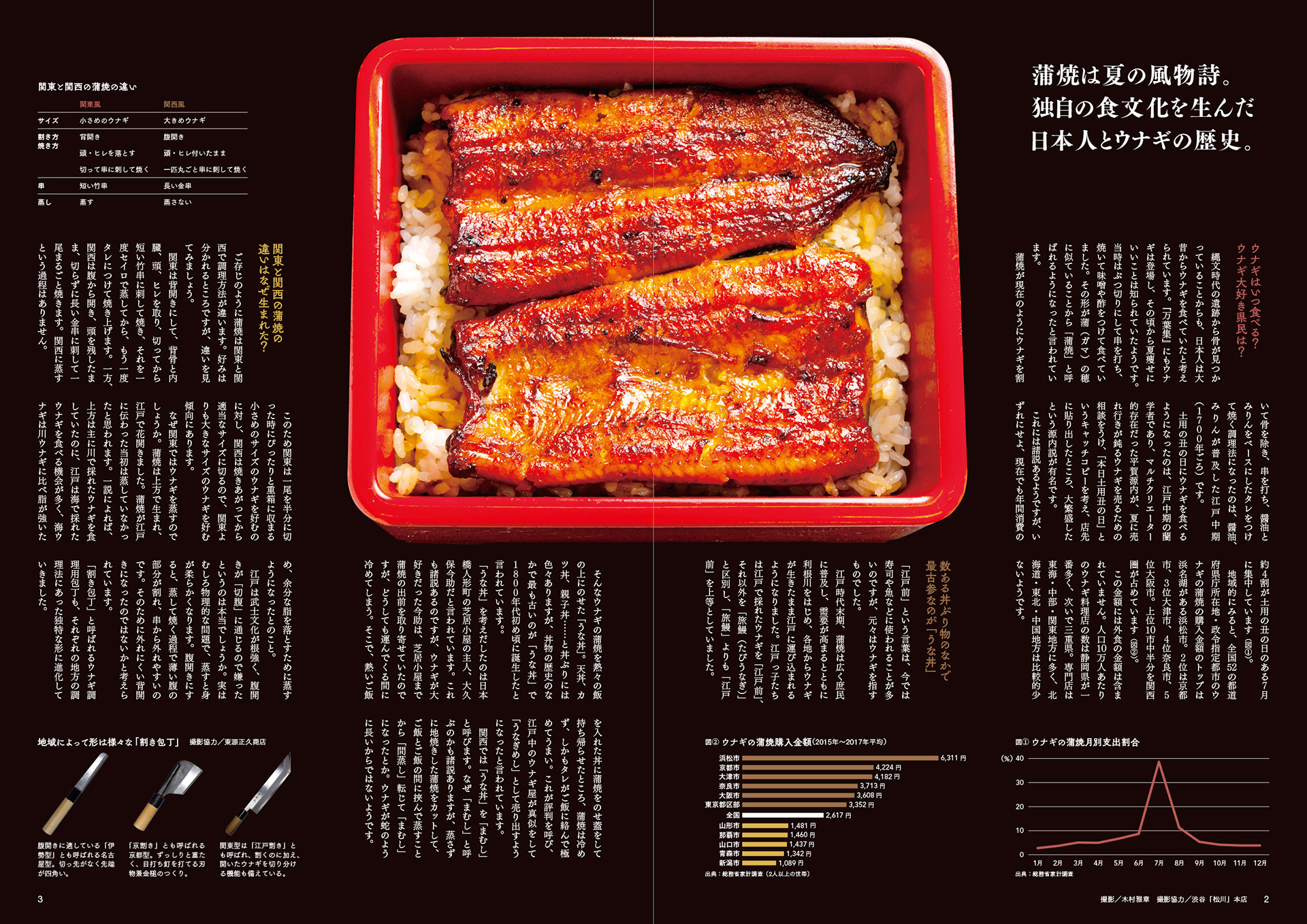 Imada Takashi Editorial Design Work おさかな ウナギ