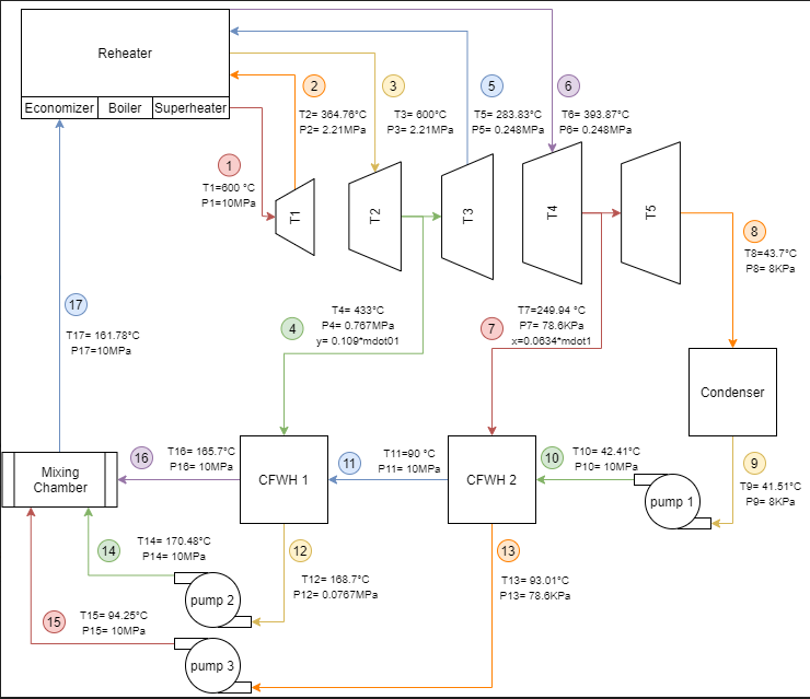 An SLD of the powerplant