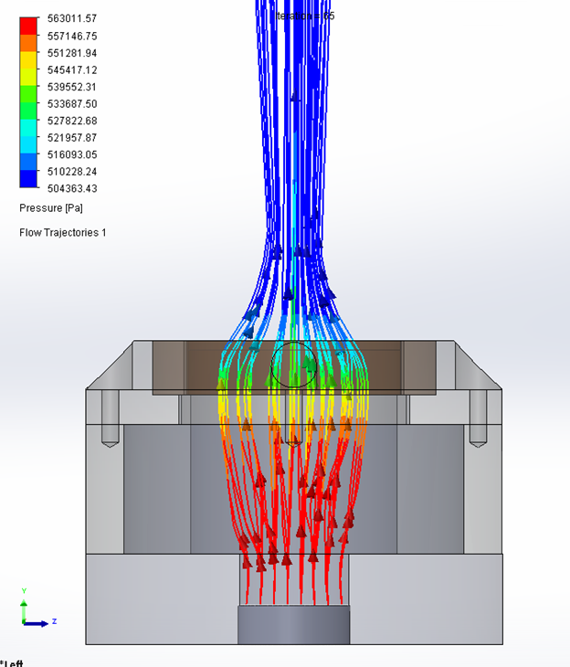 Desired Porous media Flow Trajectory Obtained