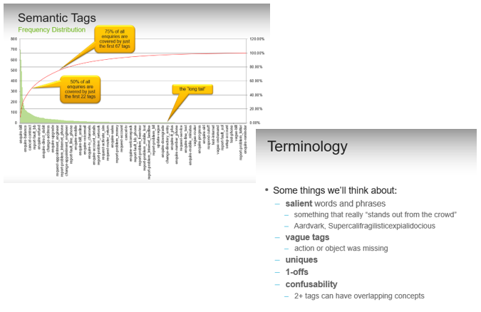 Sample content for workshops with TalkTalk Operations and Customer Support teams
