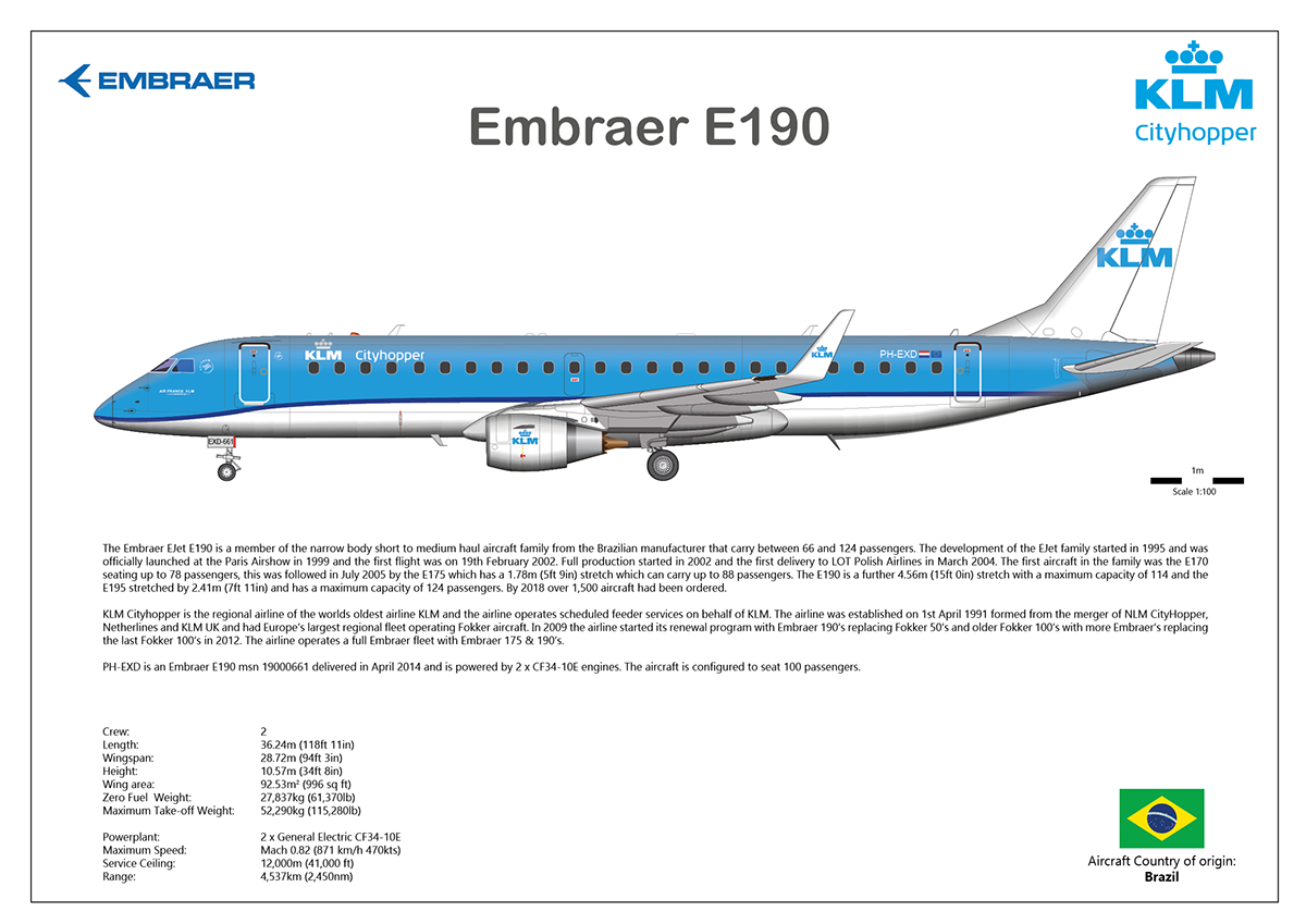 Glyn Chadwick - Embraer 190 of KLM Cityhopper