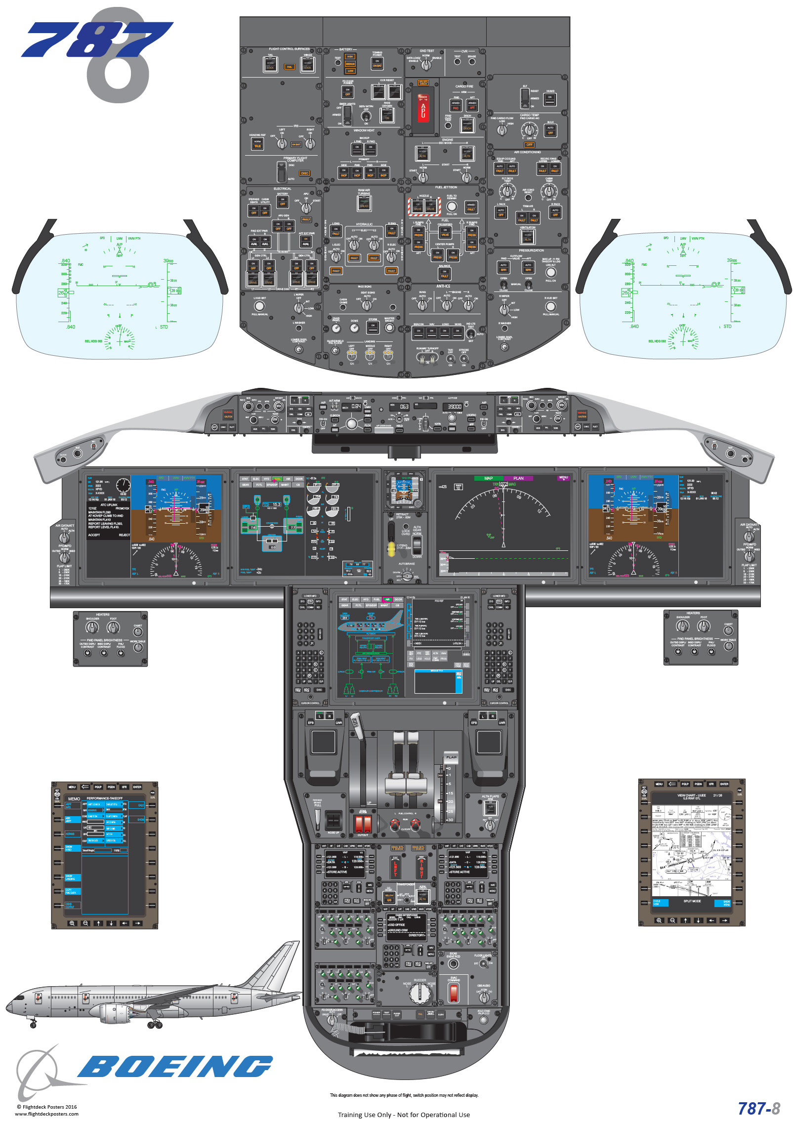 Glyn Chadwick - Boeing 787-8 Cockpit Diagram