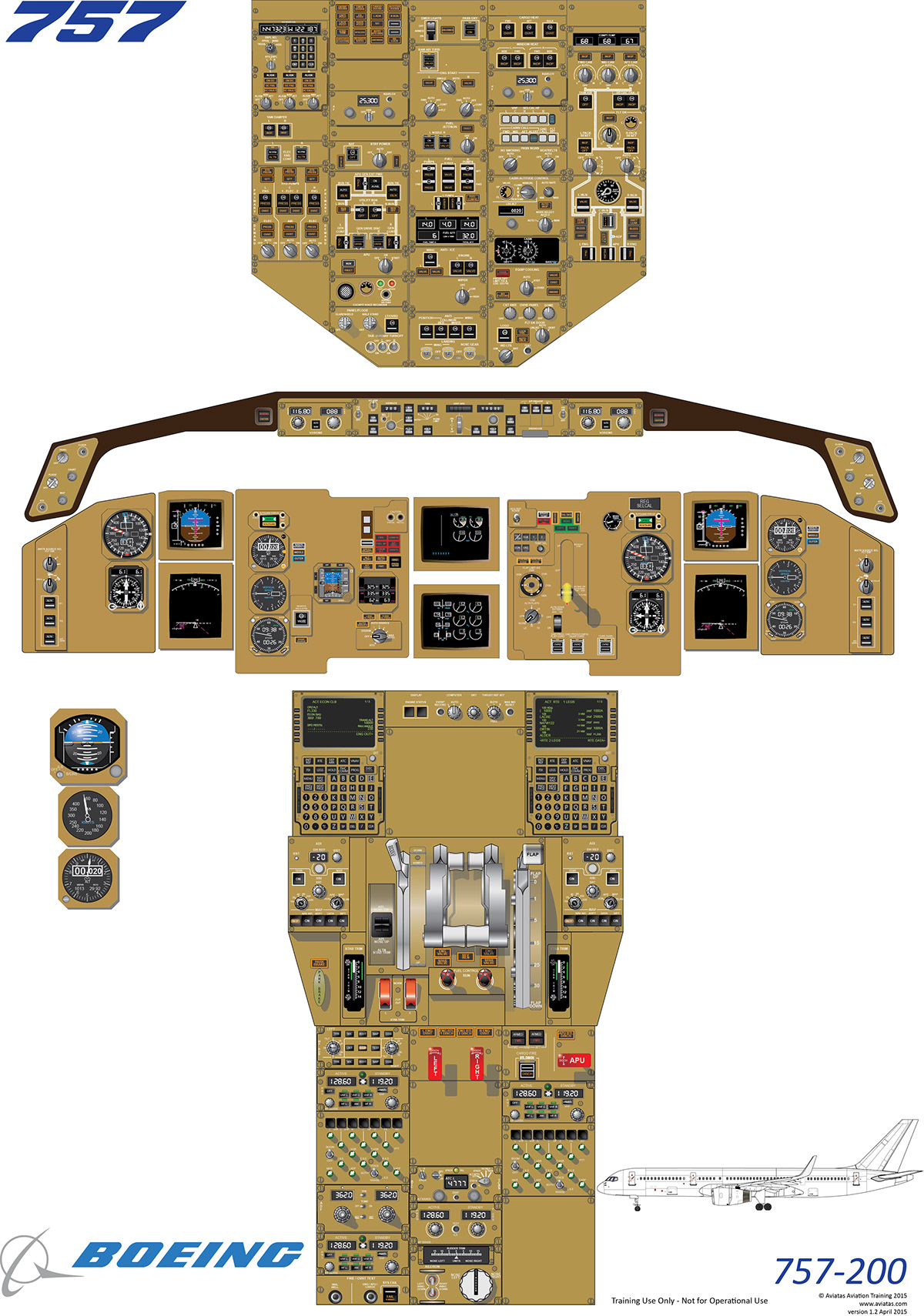 Glyn Chadwick - Boeing 757-200 Cockpit Diagram