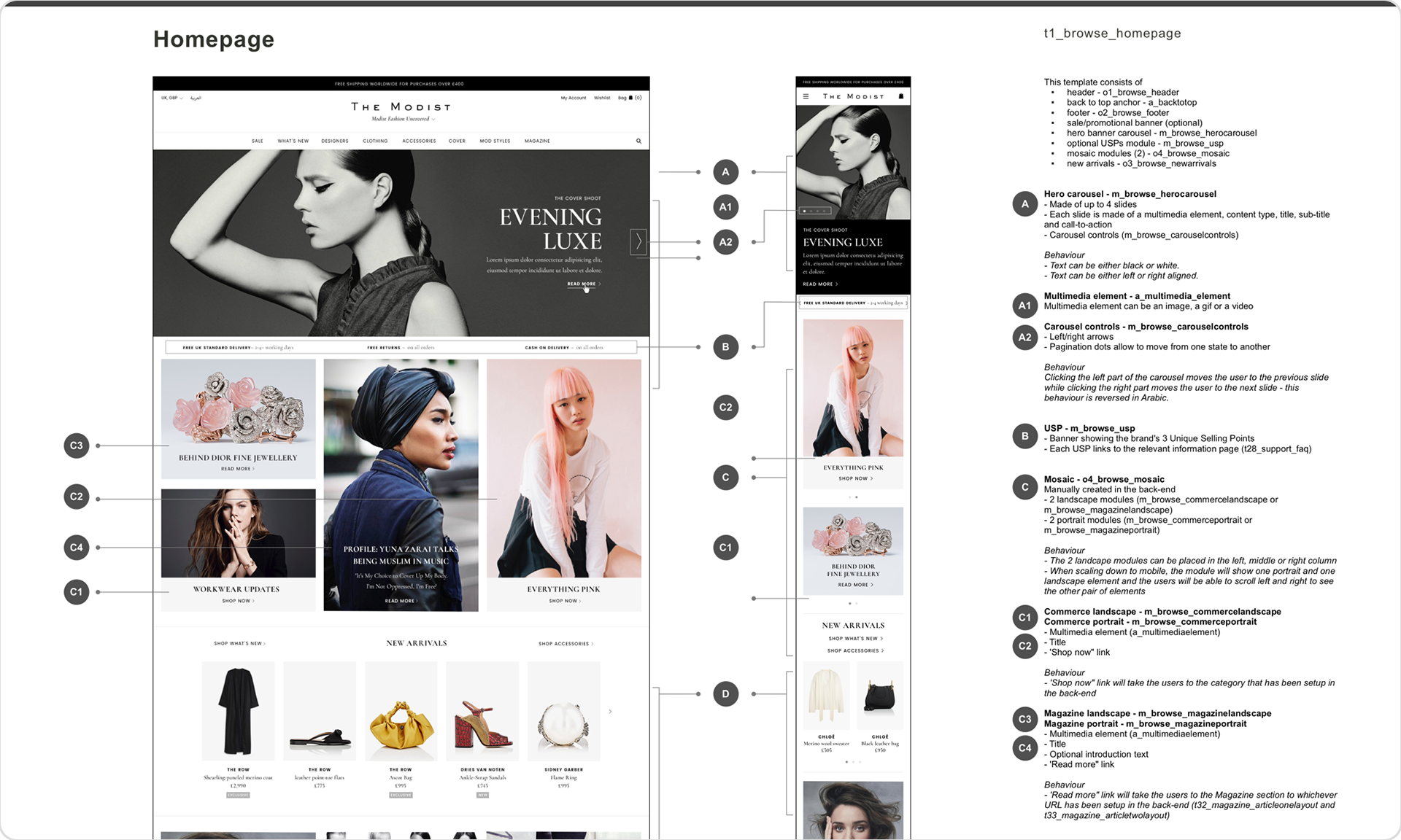 Annotated designs