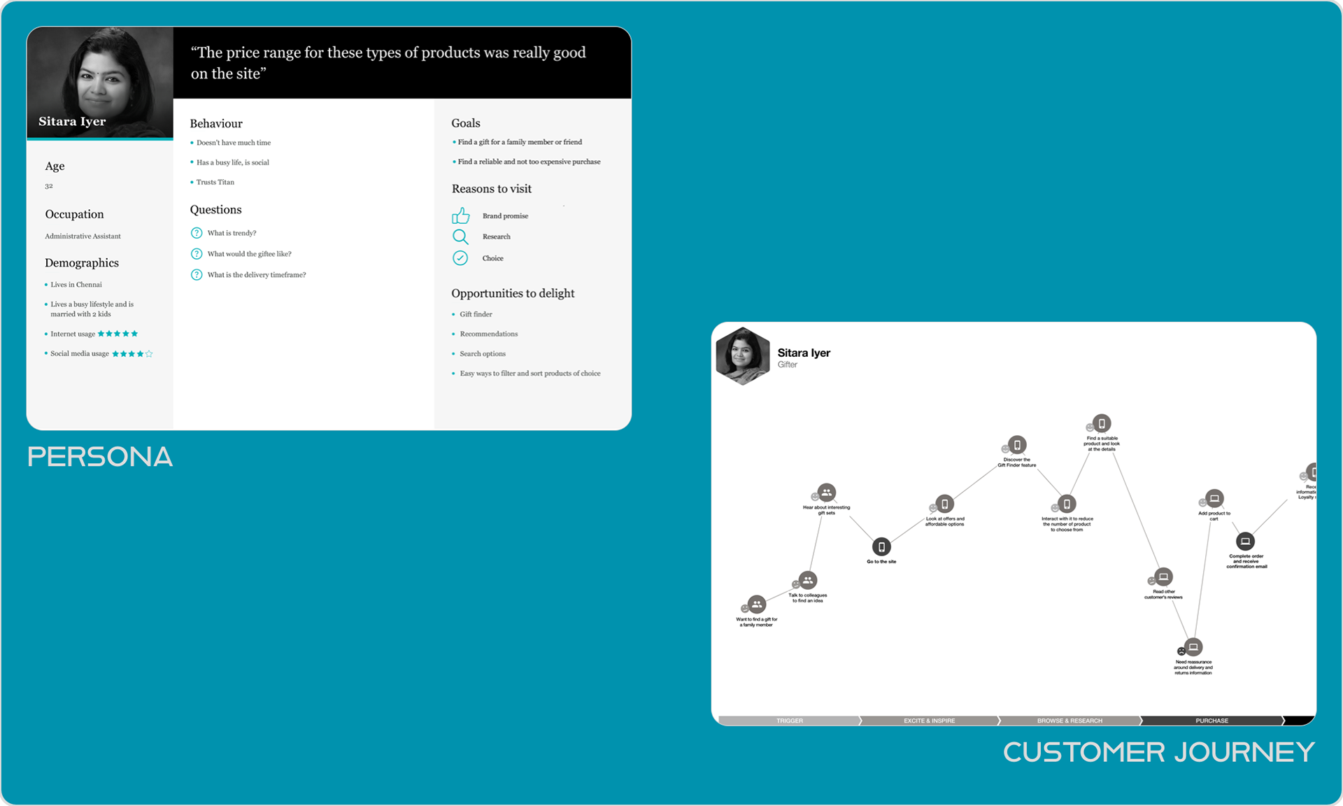 Persona & Customer journey