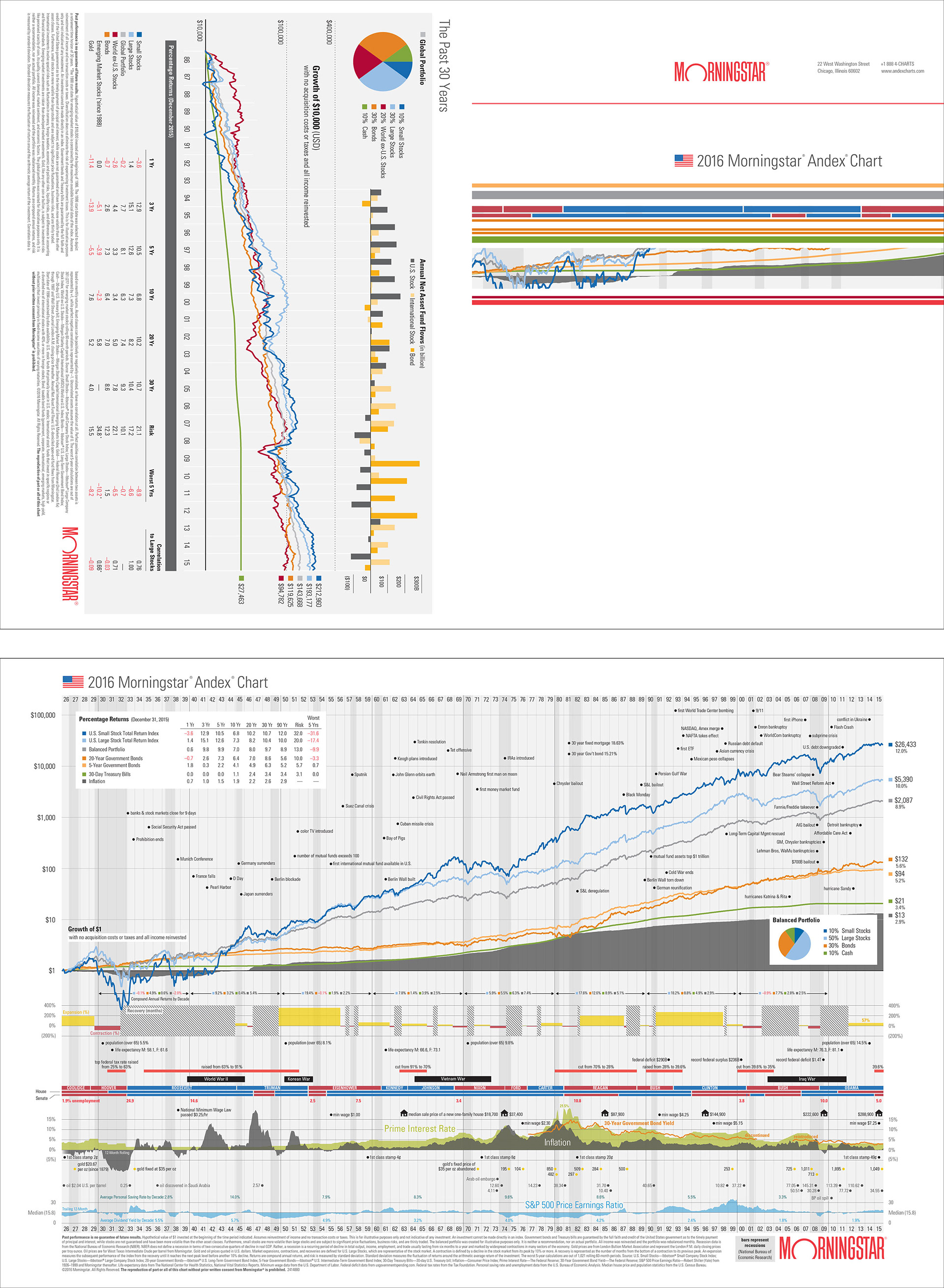 Summer bornman morningstar financial charts