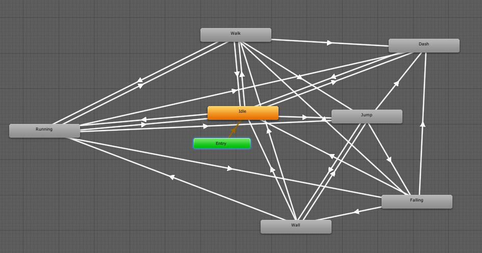 Character Animation Tree