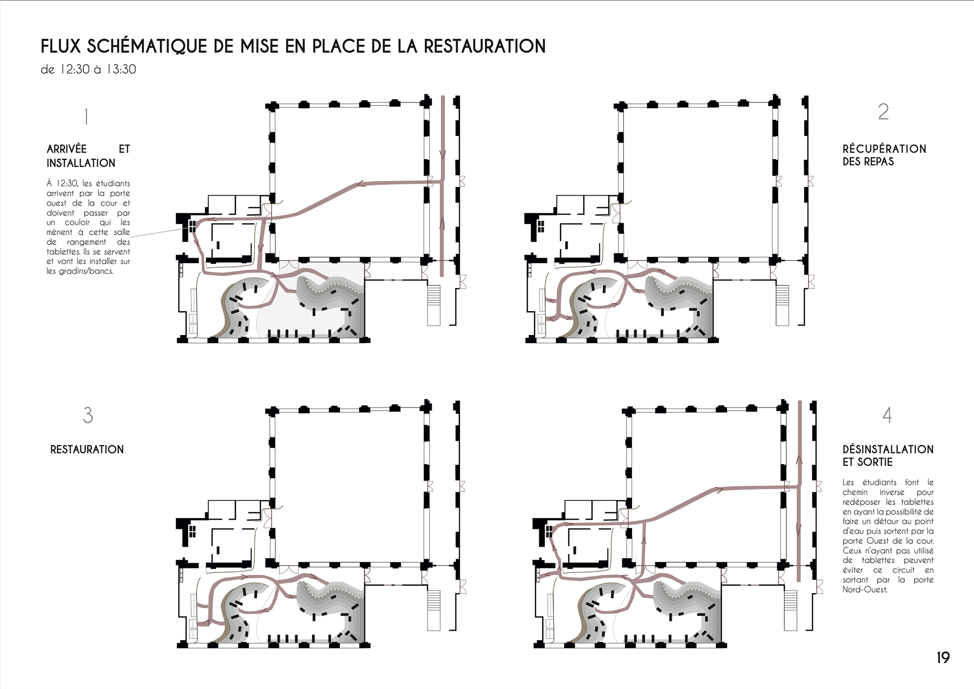 DÉVELOPPEMENT DU PROJET