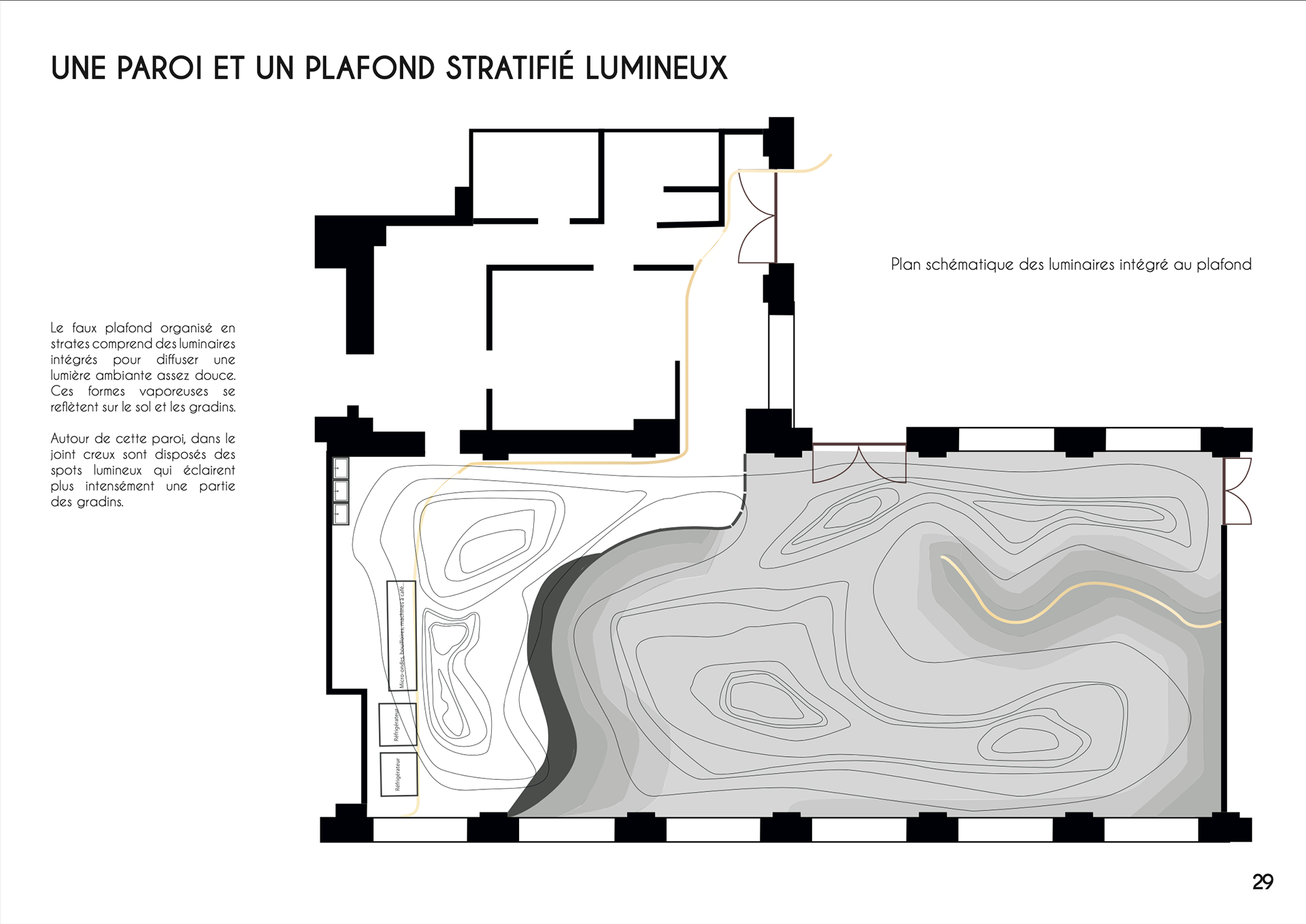 DÉVELOPPEMENT DU PROJET