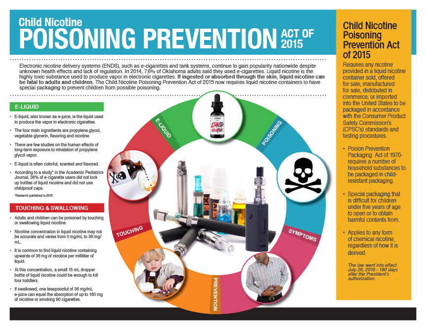 nicotine-poisoning