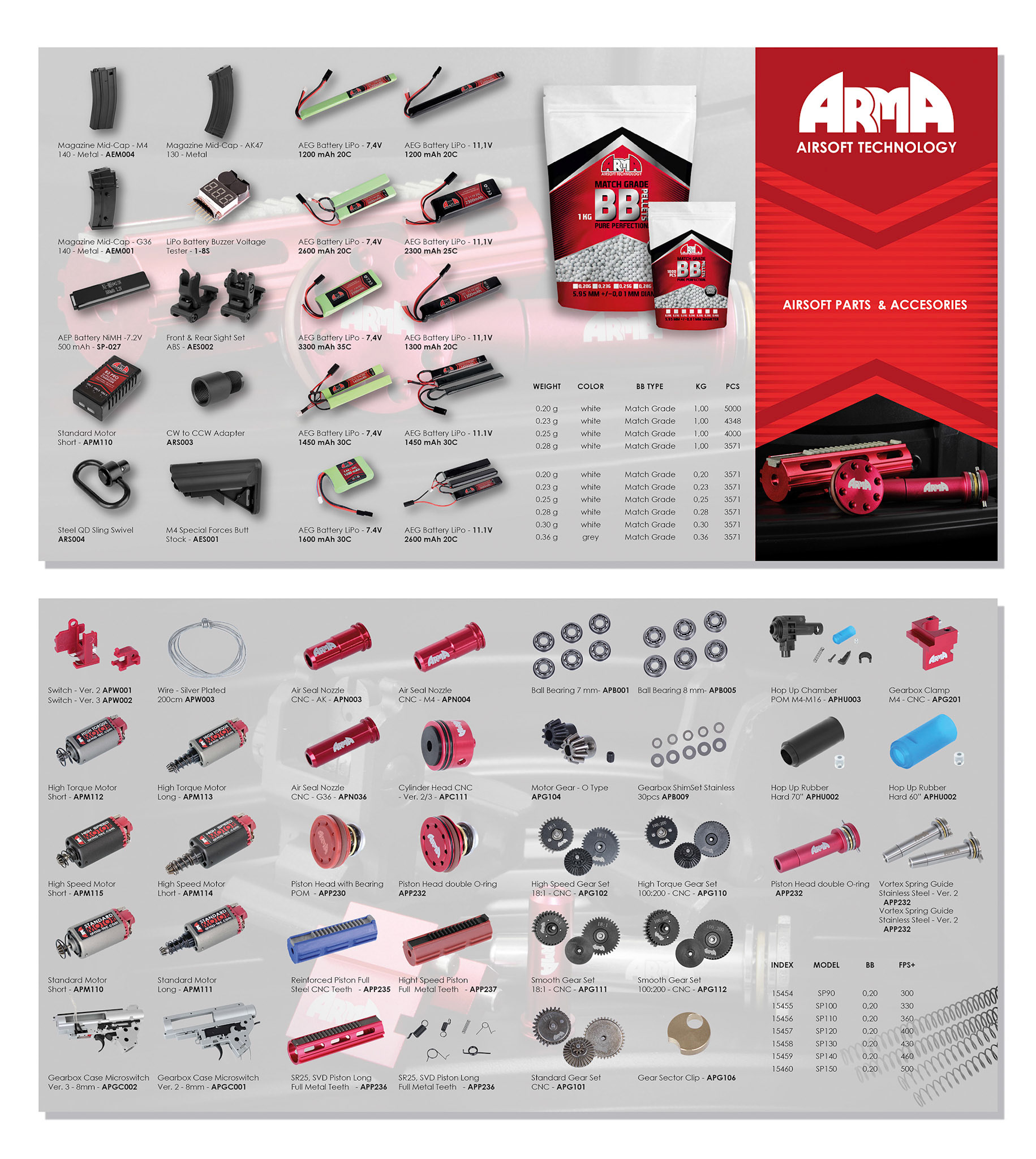 Arma Airsoft Technology
