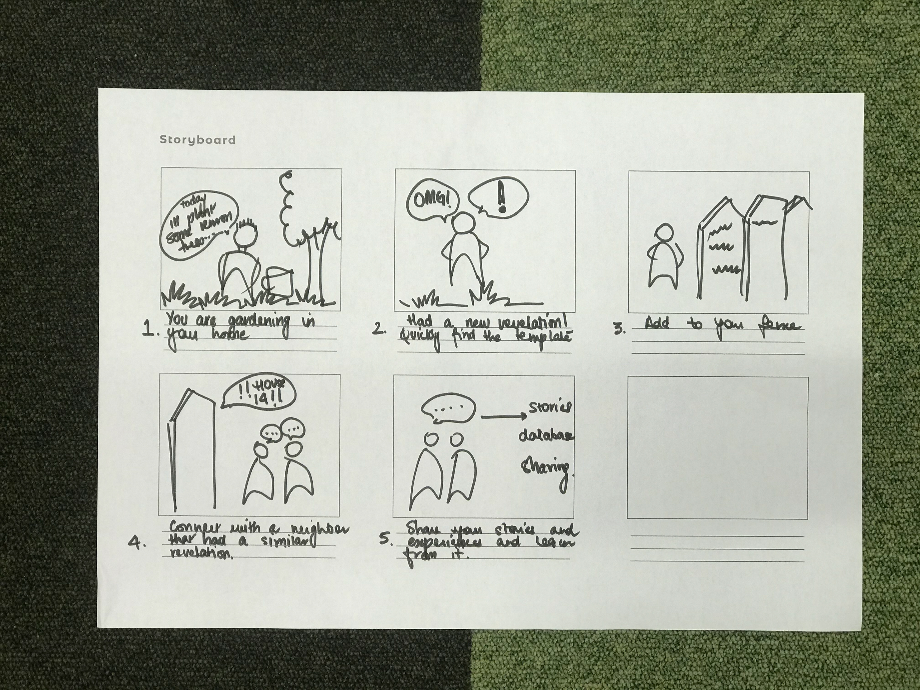 storyboard representation of a concept