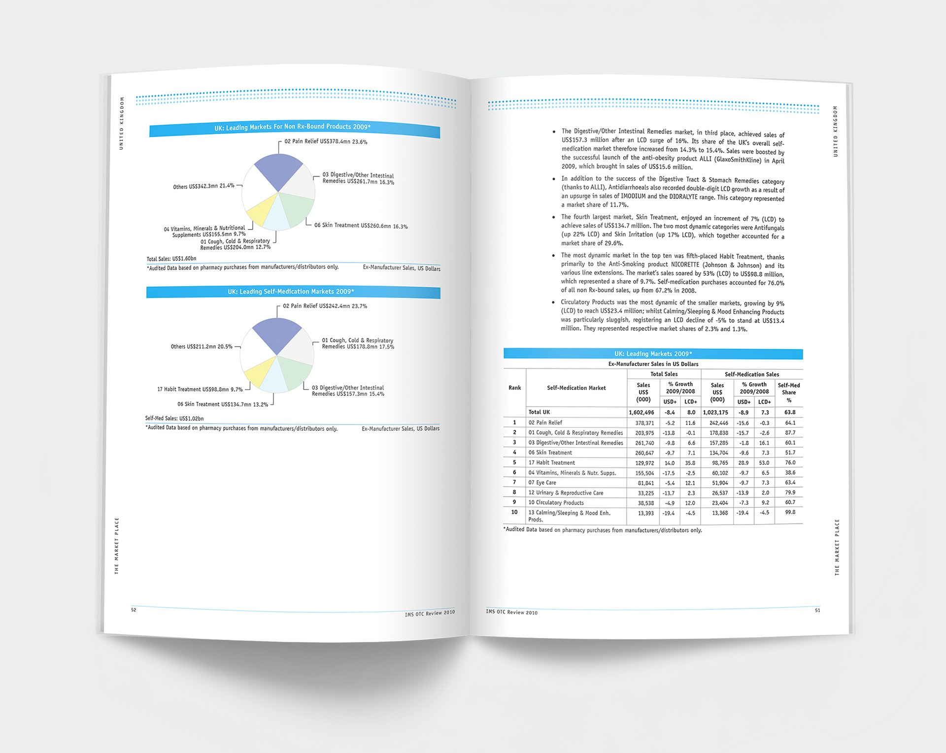 IMS Health Review brochure design