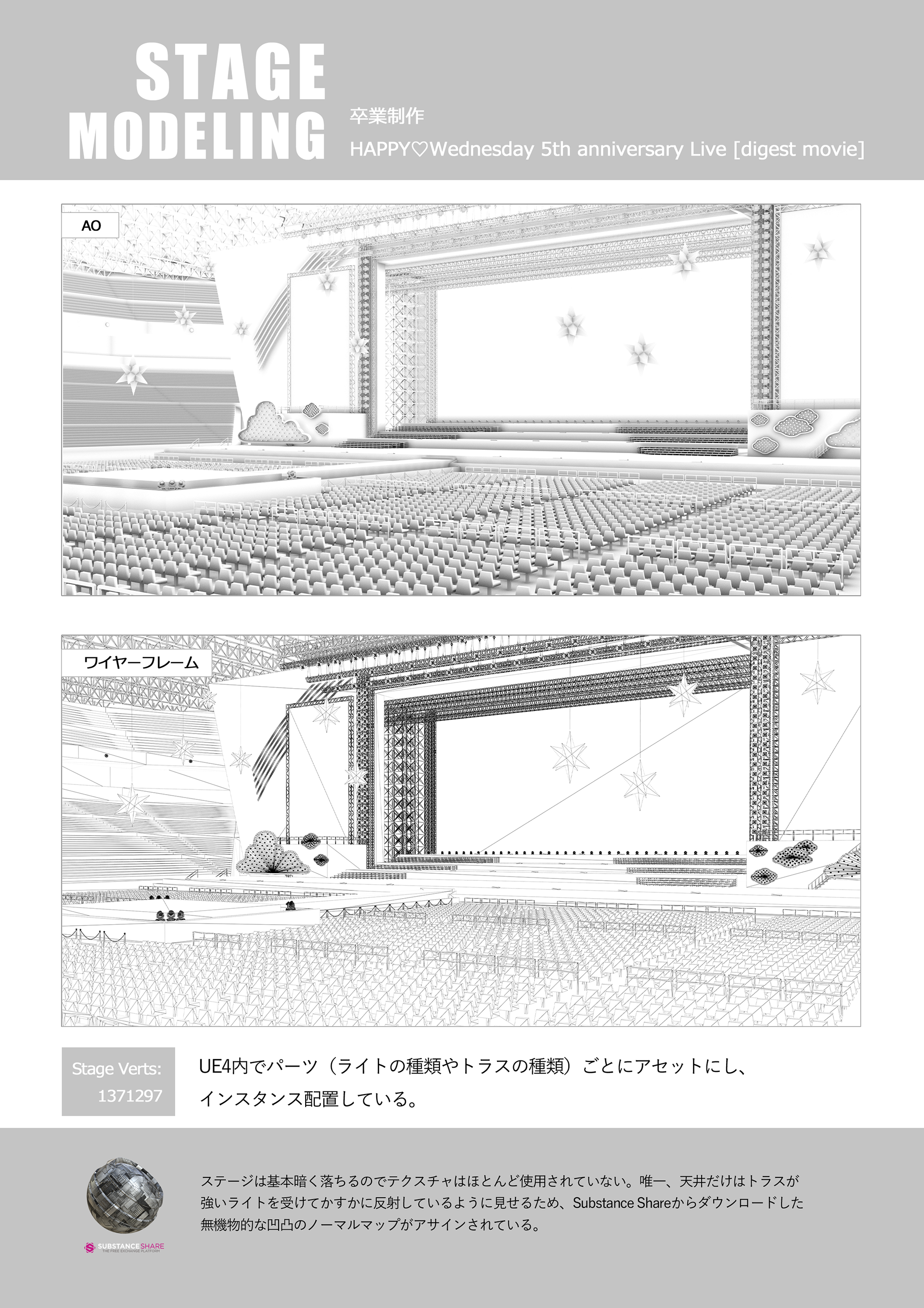 真彩北村 5thannistage Stage 3
