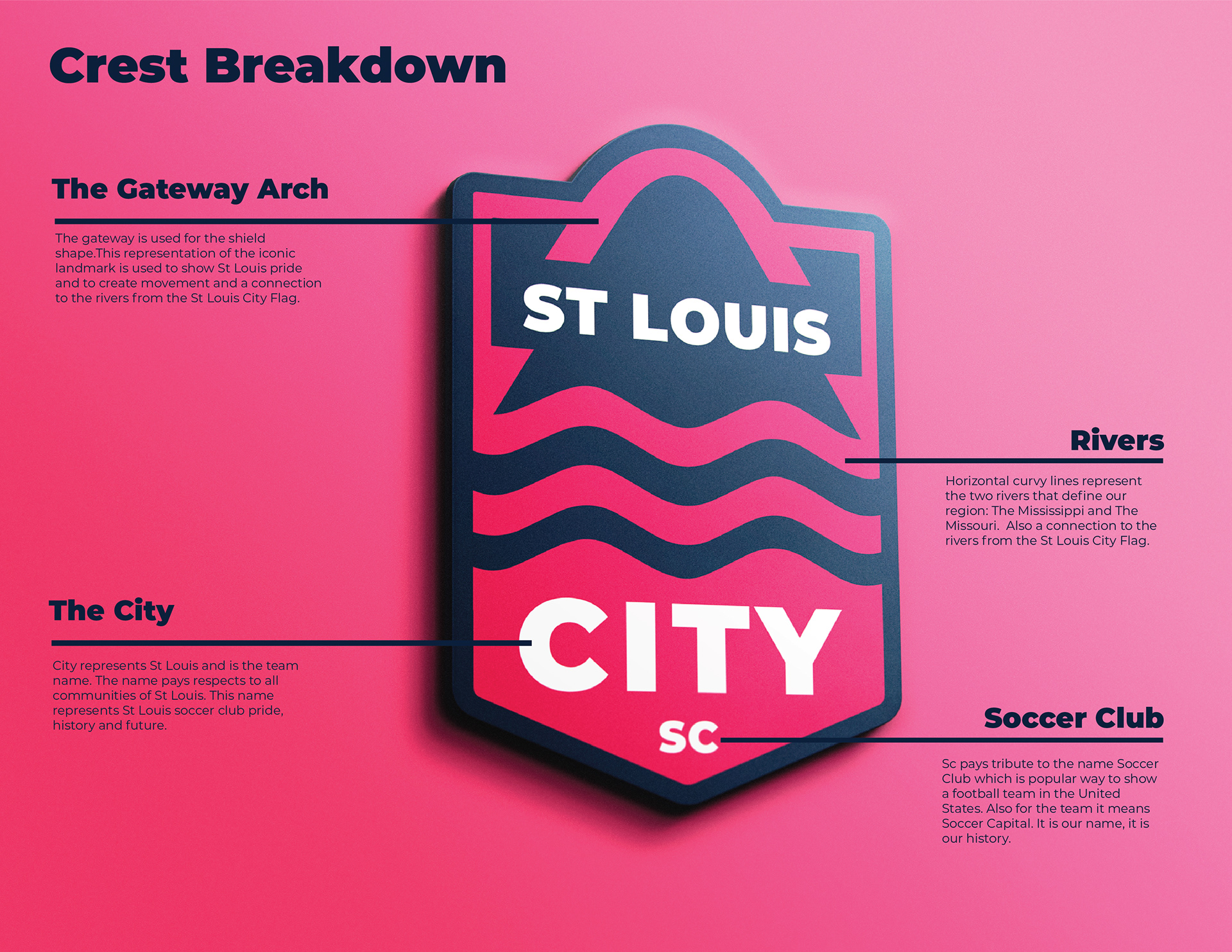 St louis city sc