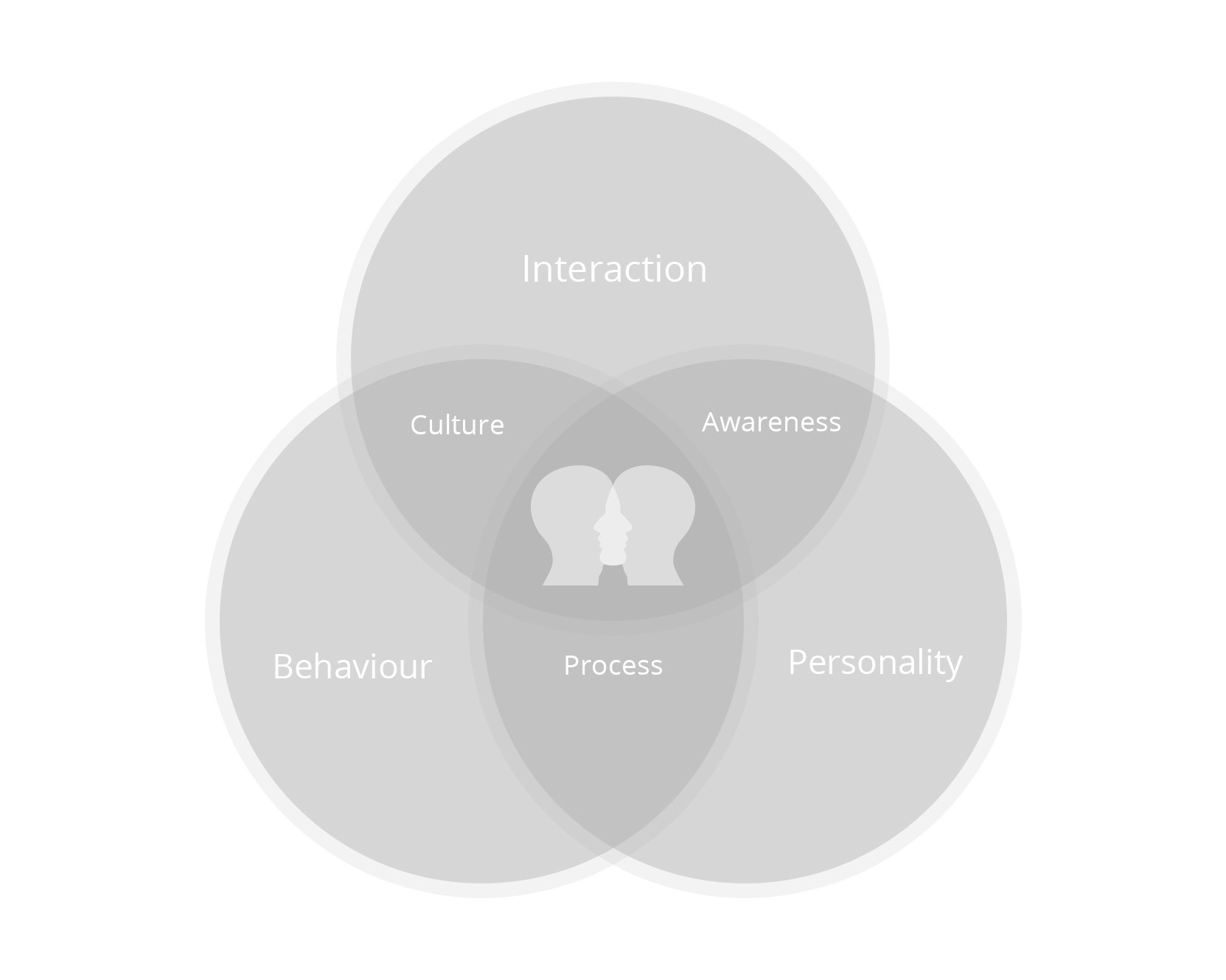 Human-centred problem statement