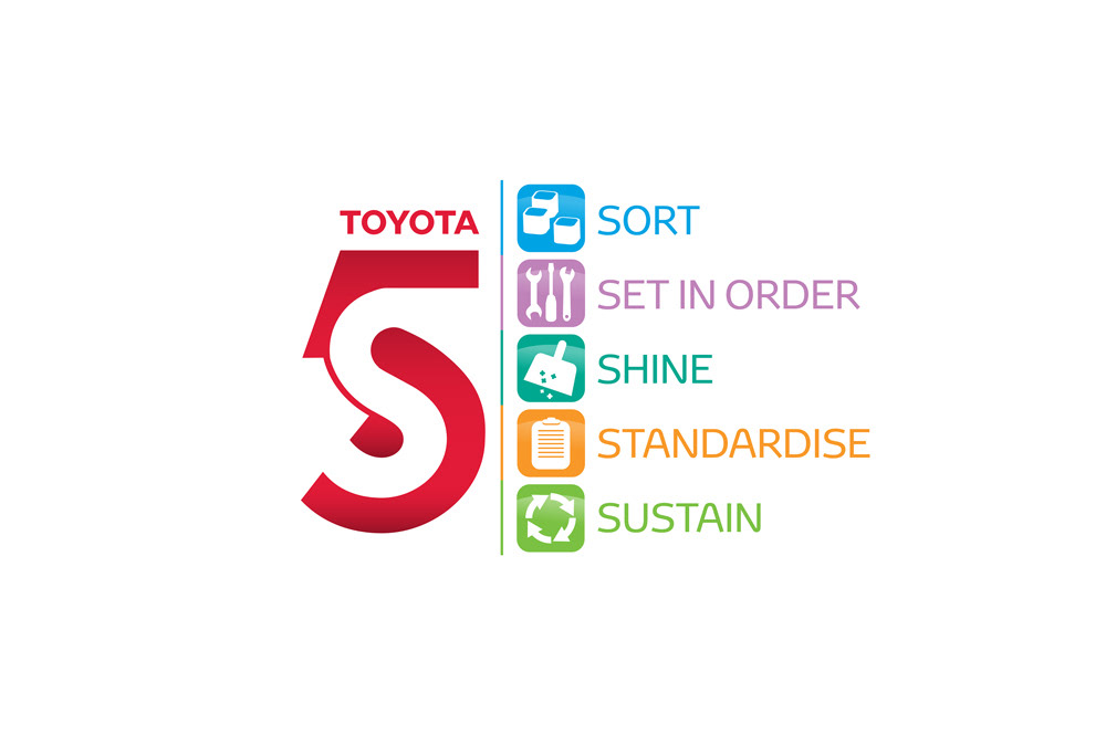 Пять s. Логотип по 5s. 5s Toyota. P5s логотипы поставщиков. Toyota Kaizen logo badge.