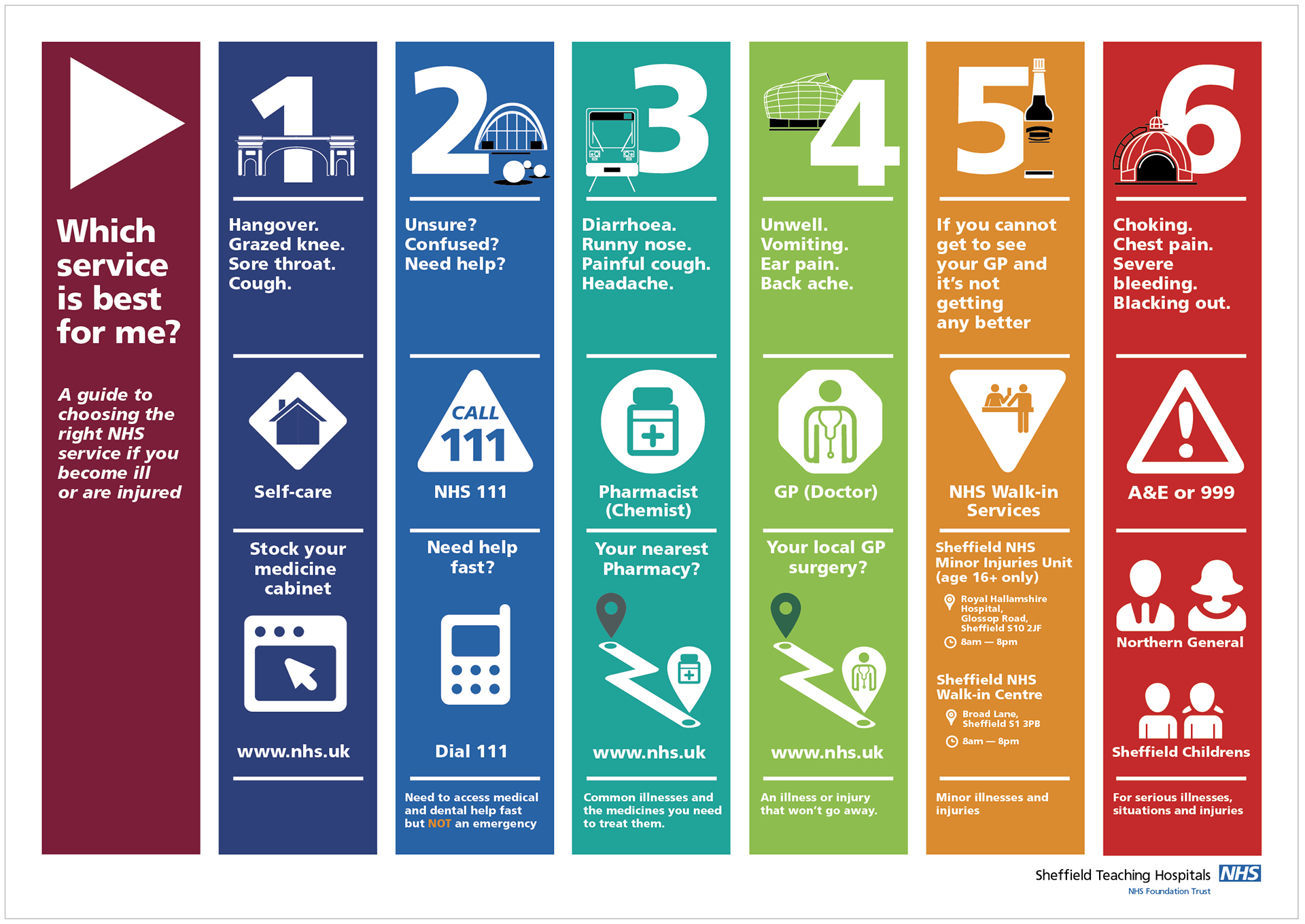 Allan Noy NHS Service Choice Poster