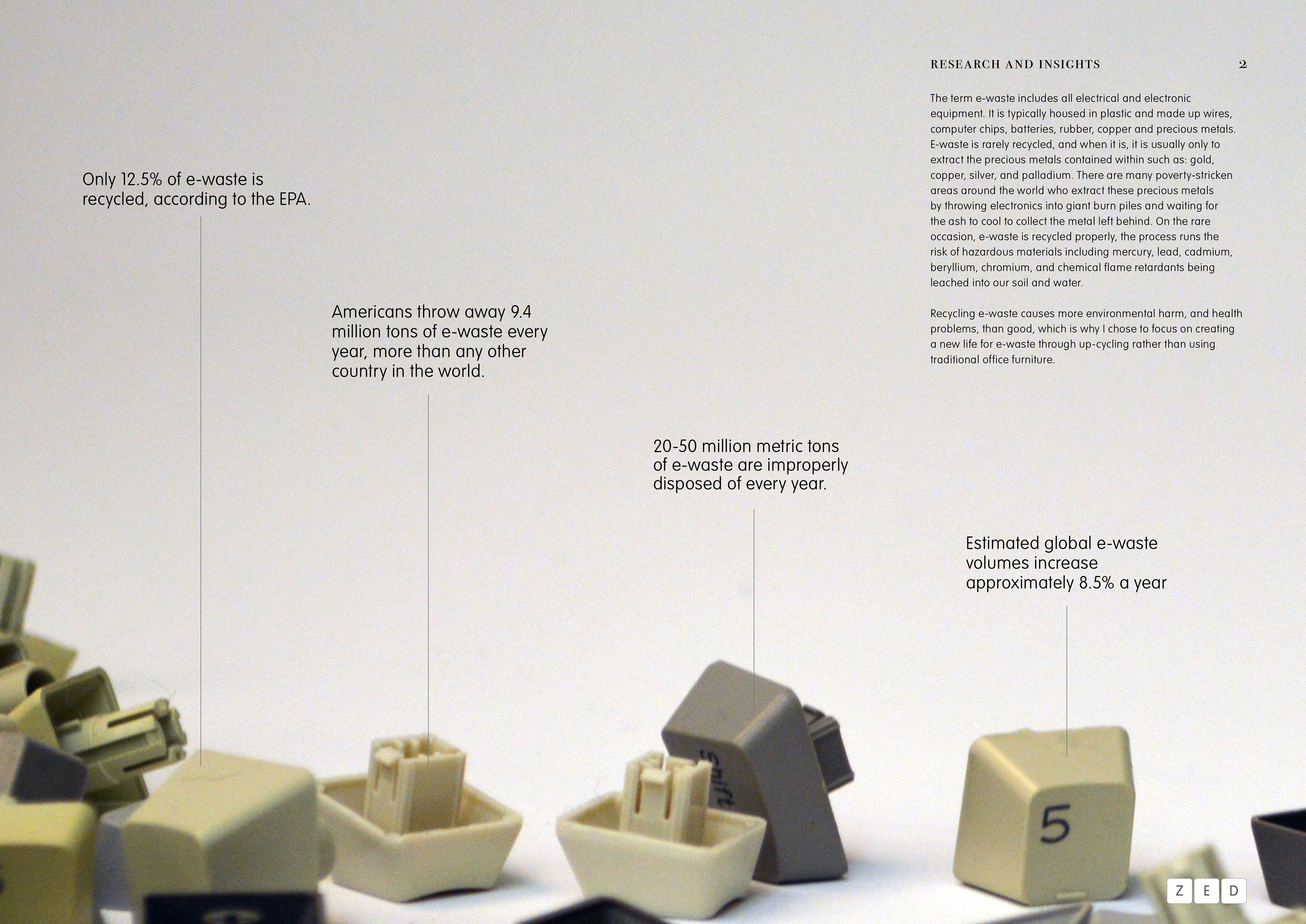 Monique Ortman ZED Keyboard Key Tiles