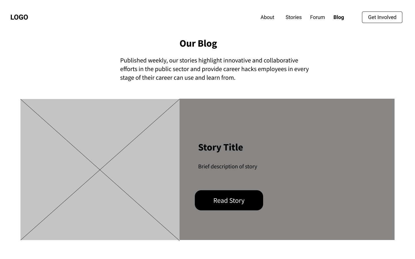 Blog Page Wireframe