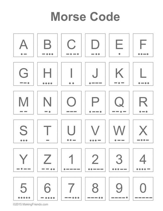 MORSE (1839, Samuel Morse) Le morse est un moyen de communication quasiment universel qui a la particularité de se décliner en différentes typologies de signaux (lumineux, sonore, tactile, visuel).