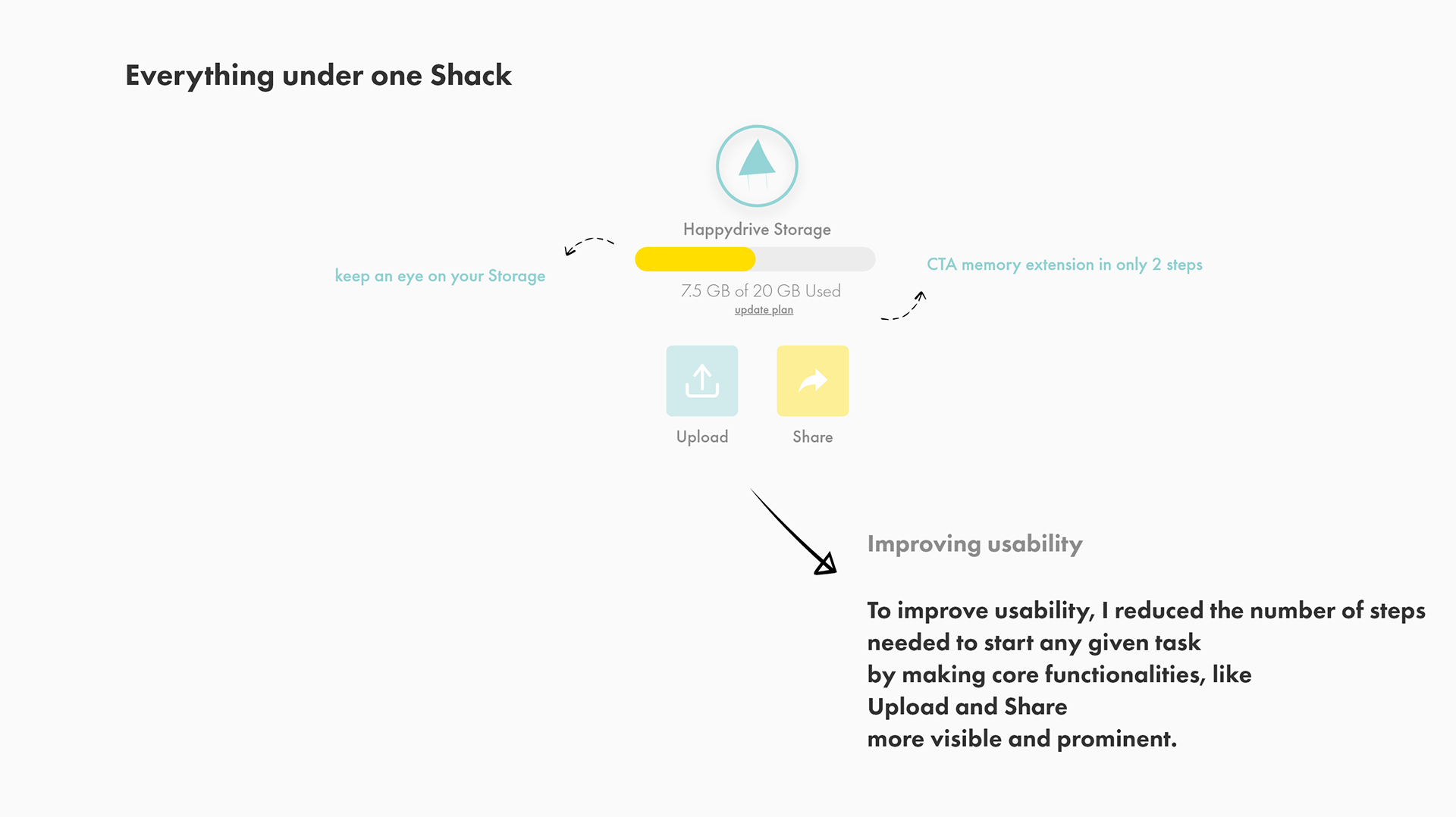 Happydrive all features explanation