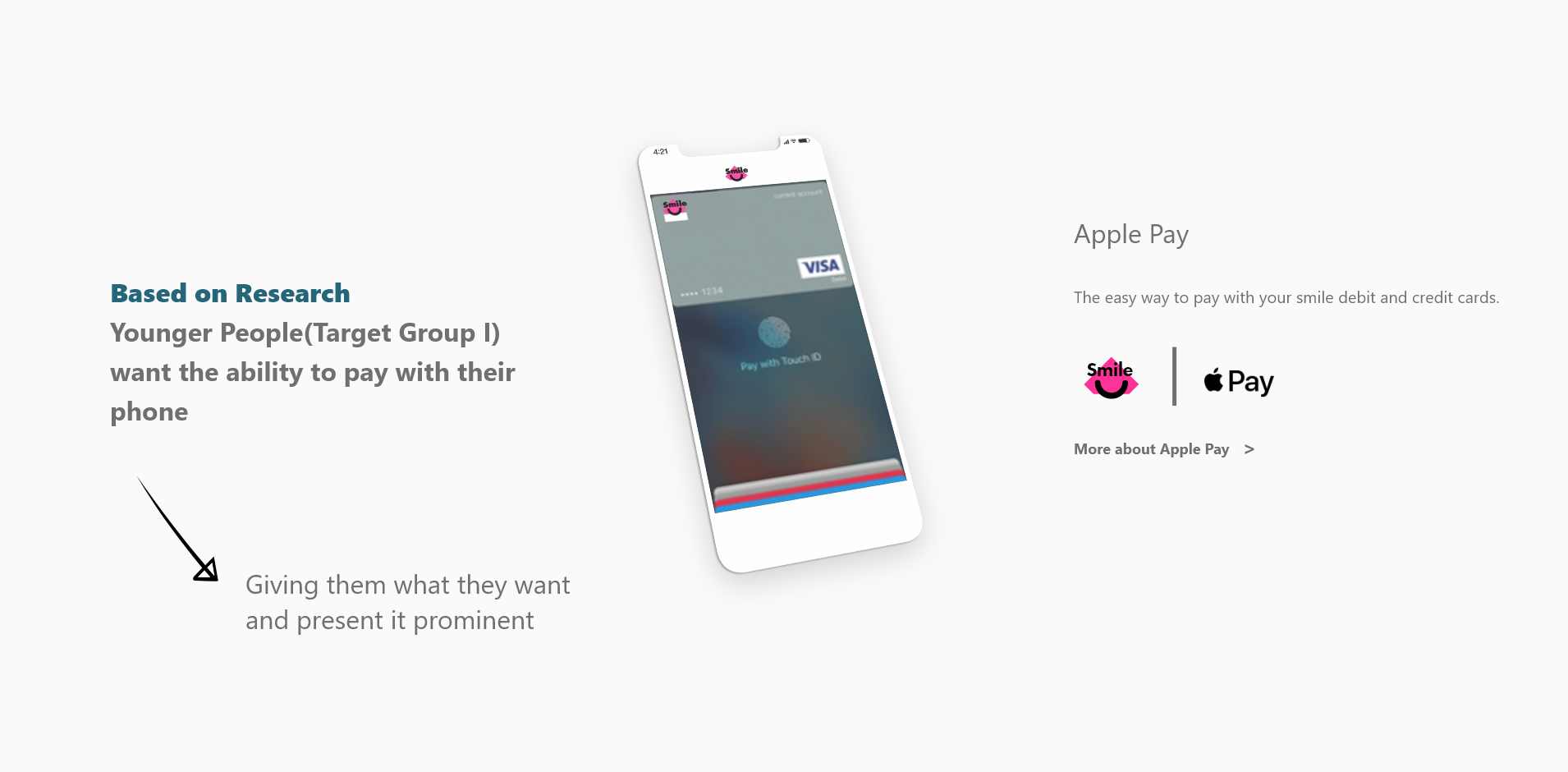 Apple Pay 