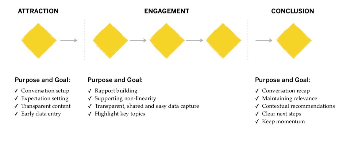 Shajre Piracha Commonwealth Bank Financial Health Check Application