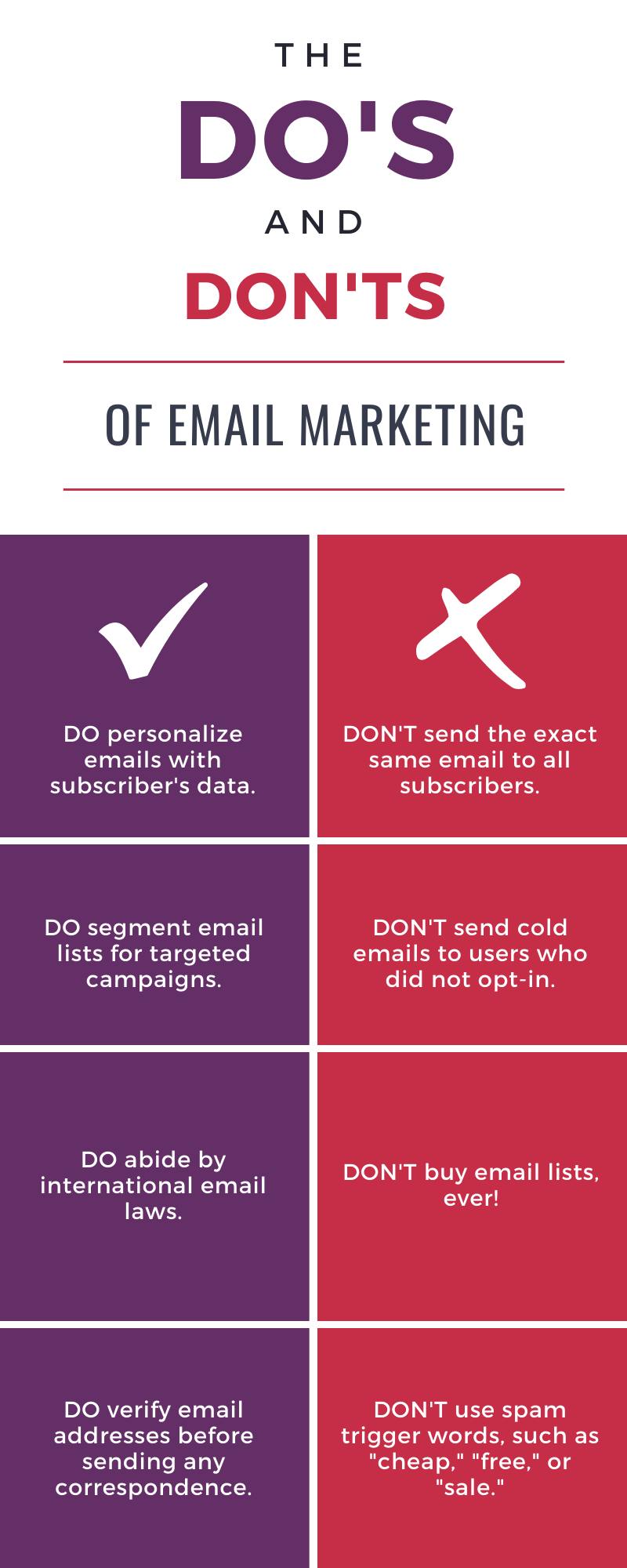 Inforaphic summarizing key points of a blog on email marketing.