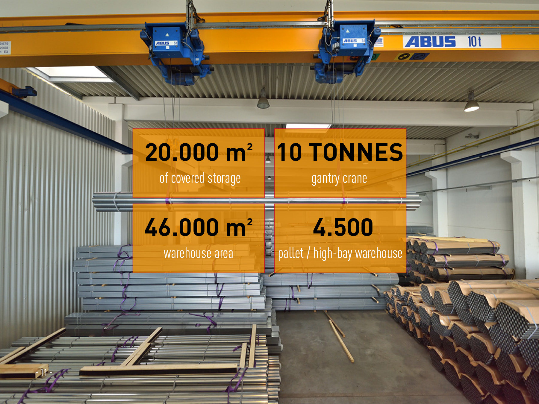 Company presentation / Facts