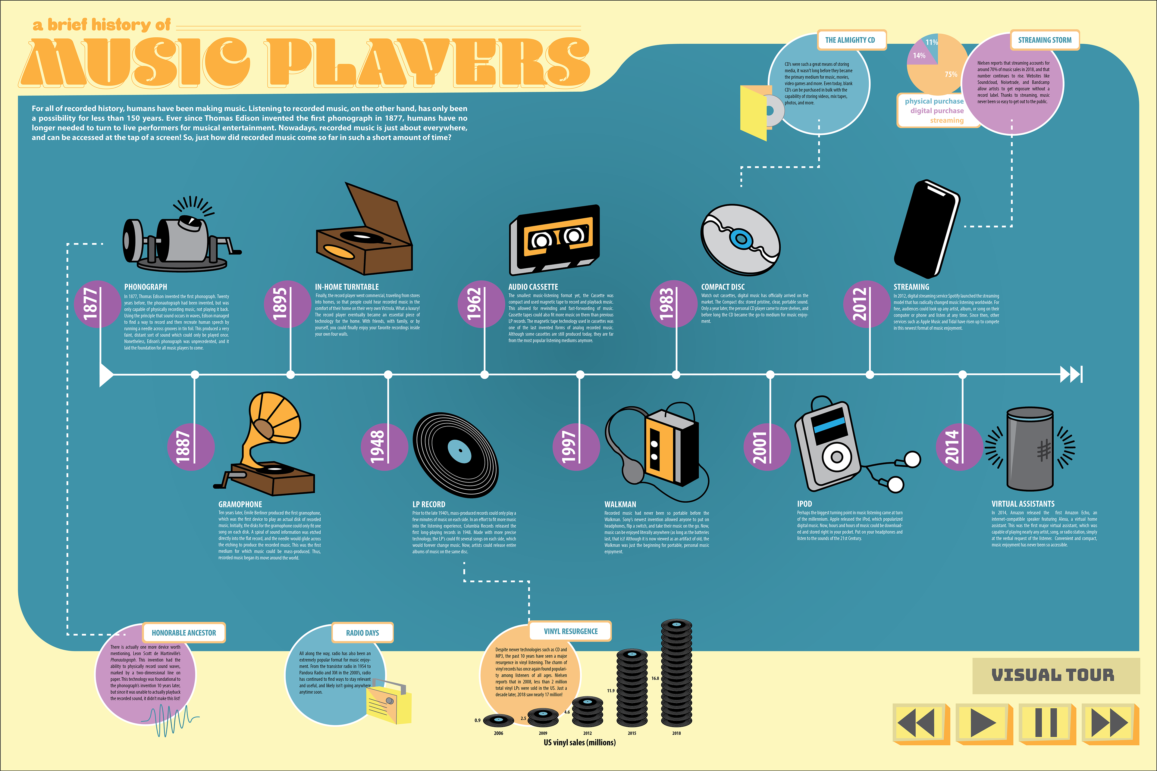 Full Infographic