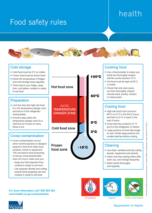 barterjar - Food Handling and Safety tips