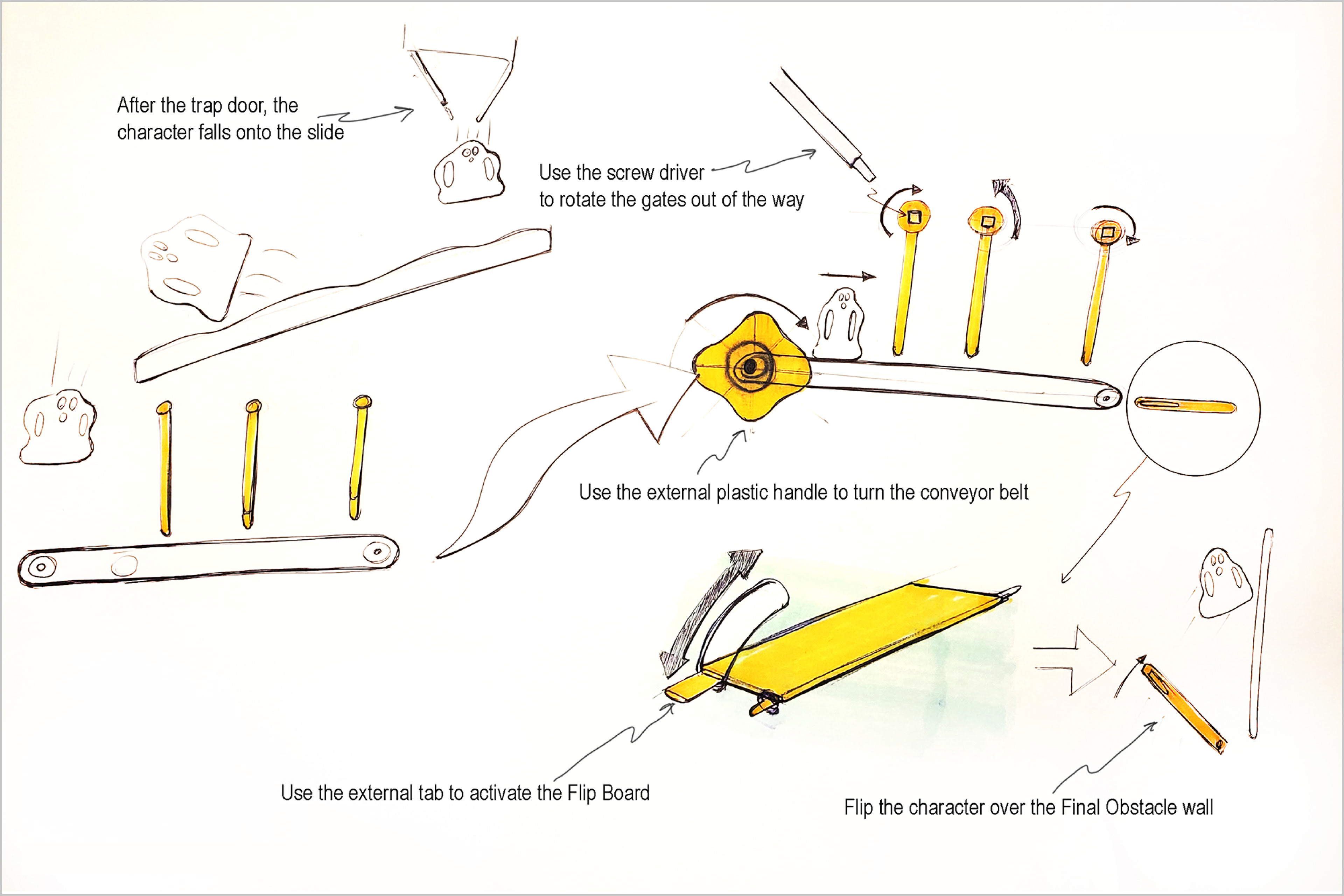 Additional steps and challenges