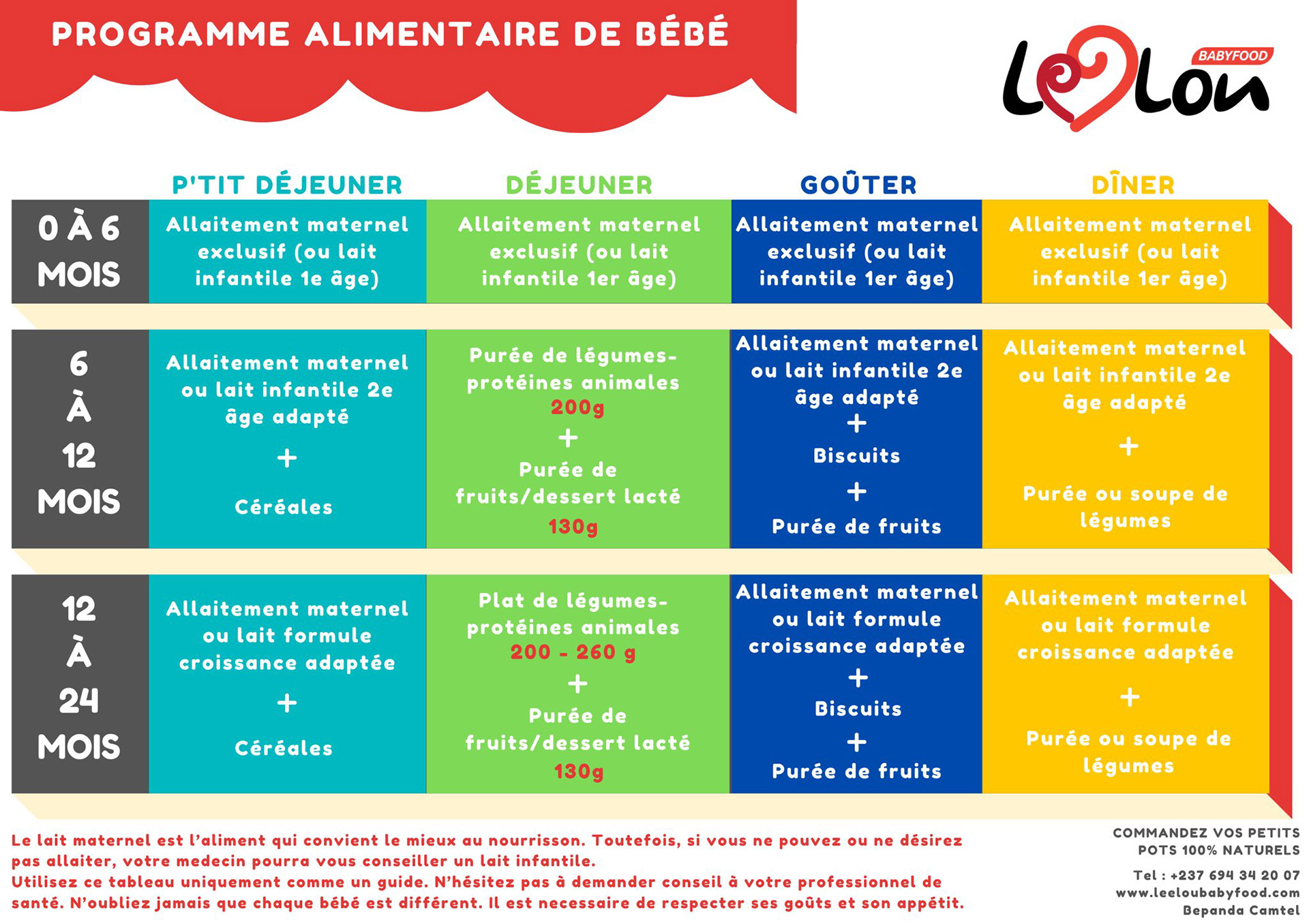 Programme alimentaire de bébé